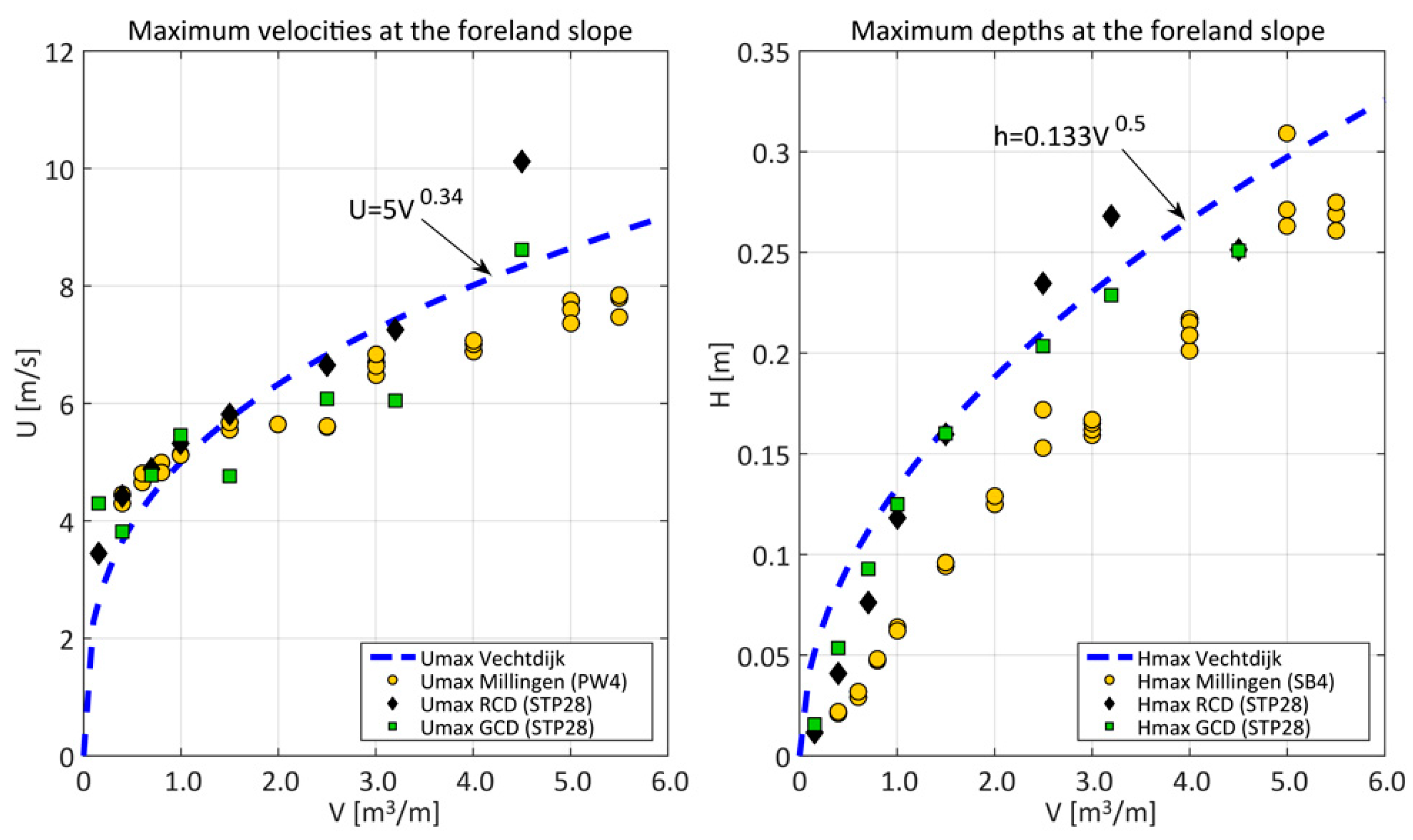 Jmse 06 00074 g0a2 Jmse 06 00074 g0a2