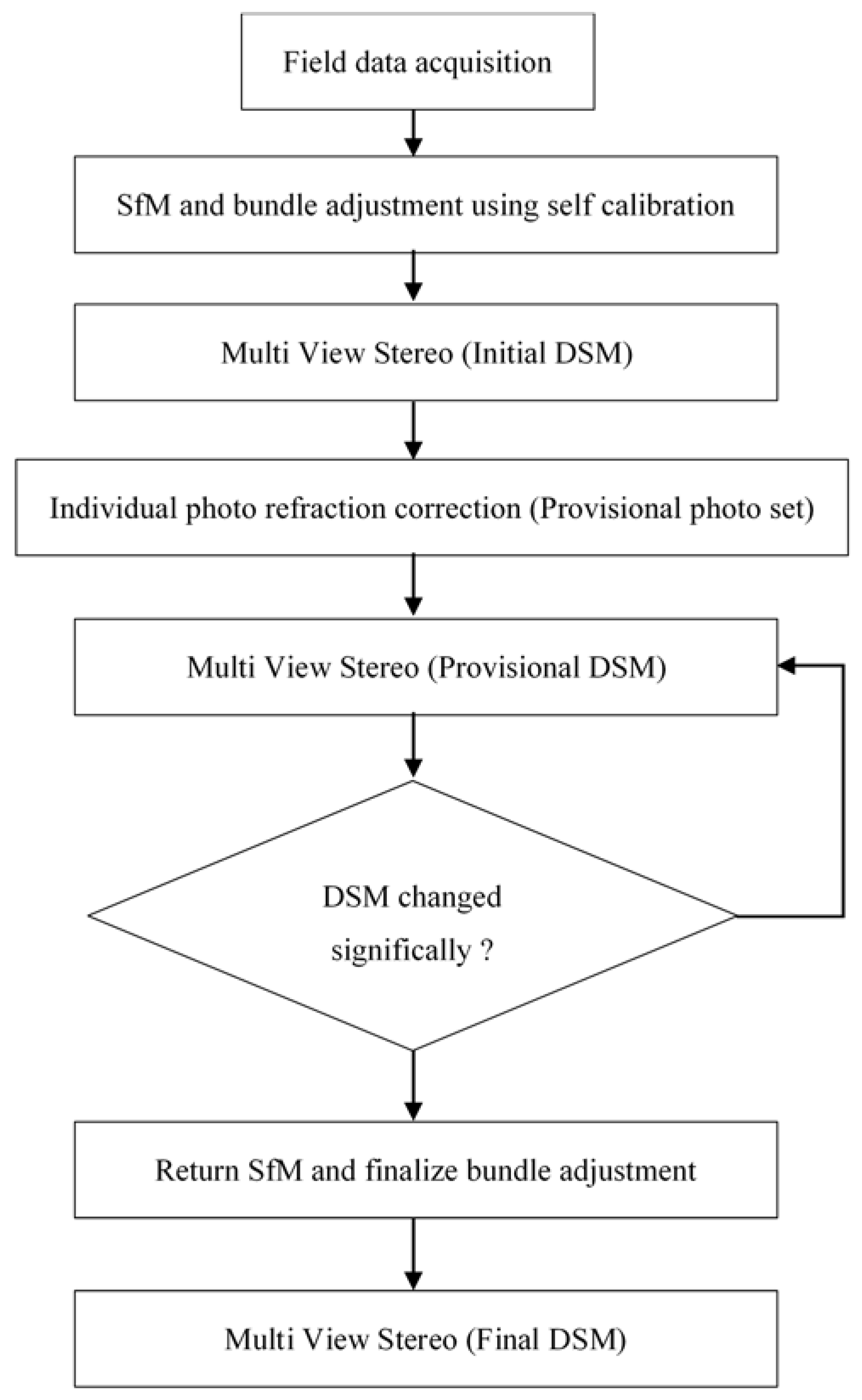 Jmse 06 00077 g010