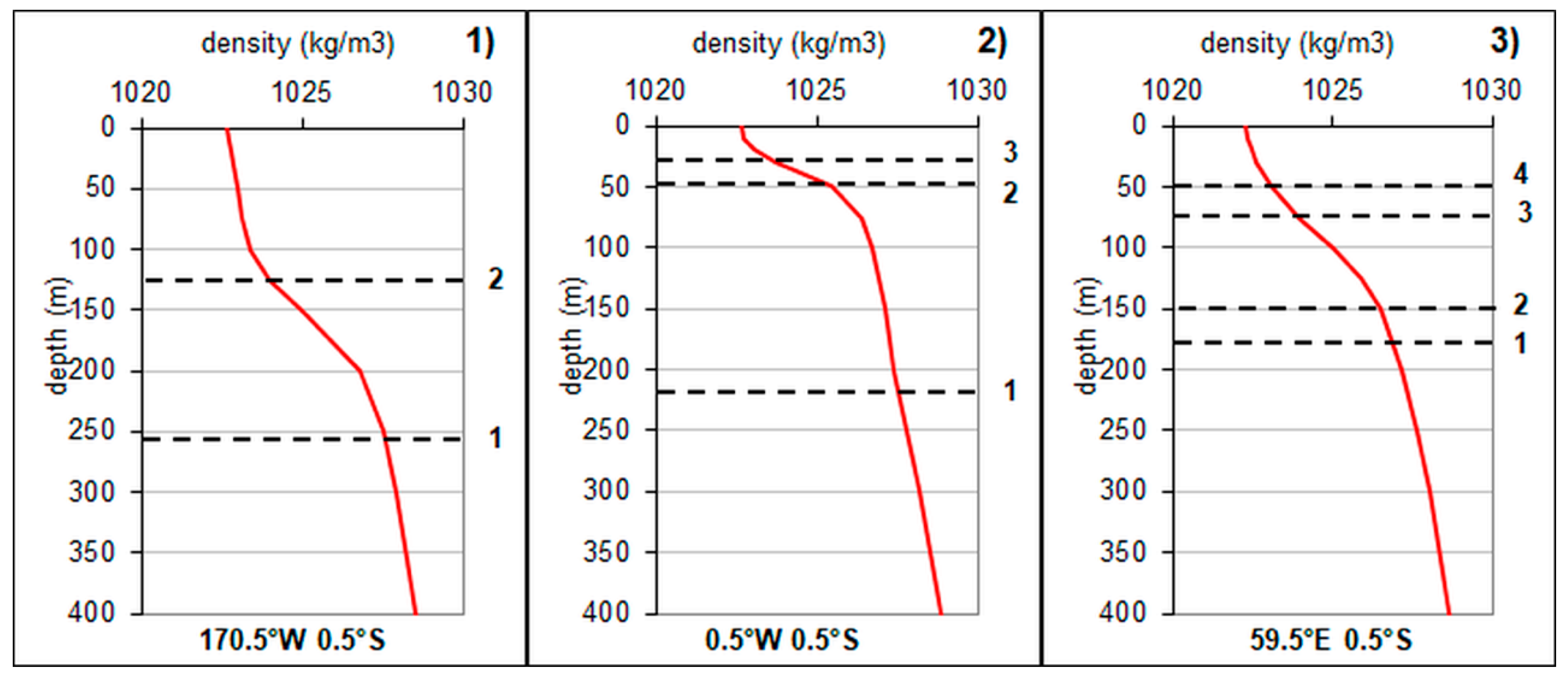 Jmse 06 00078 g009 Jmse 06 00078 g009