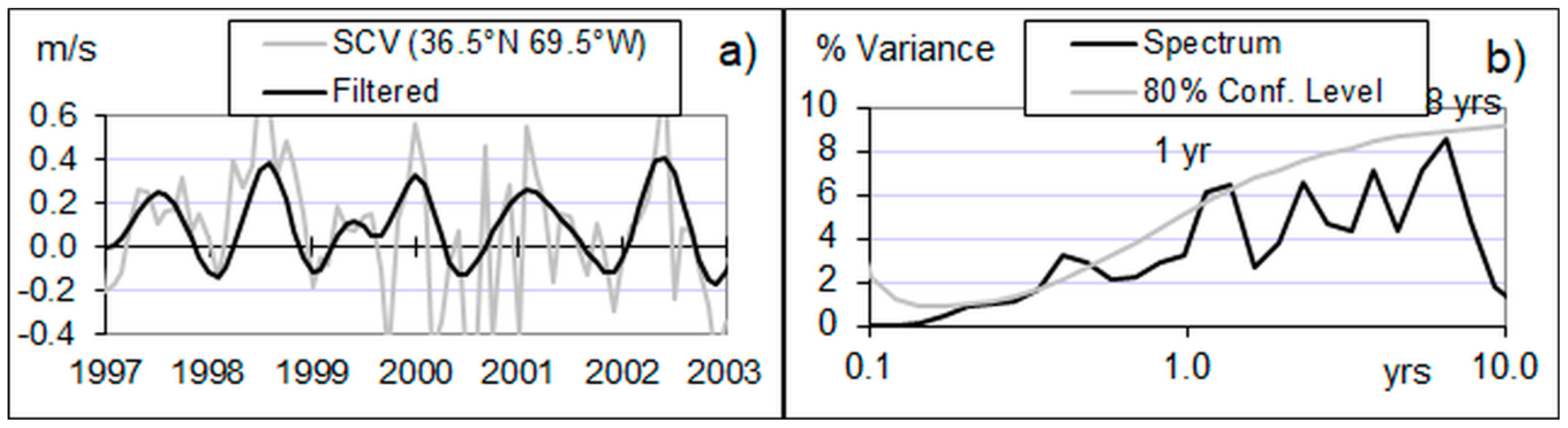 Jmse 06 00078 g010 Jmse 06 00078 g010