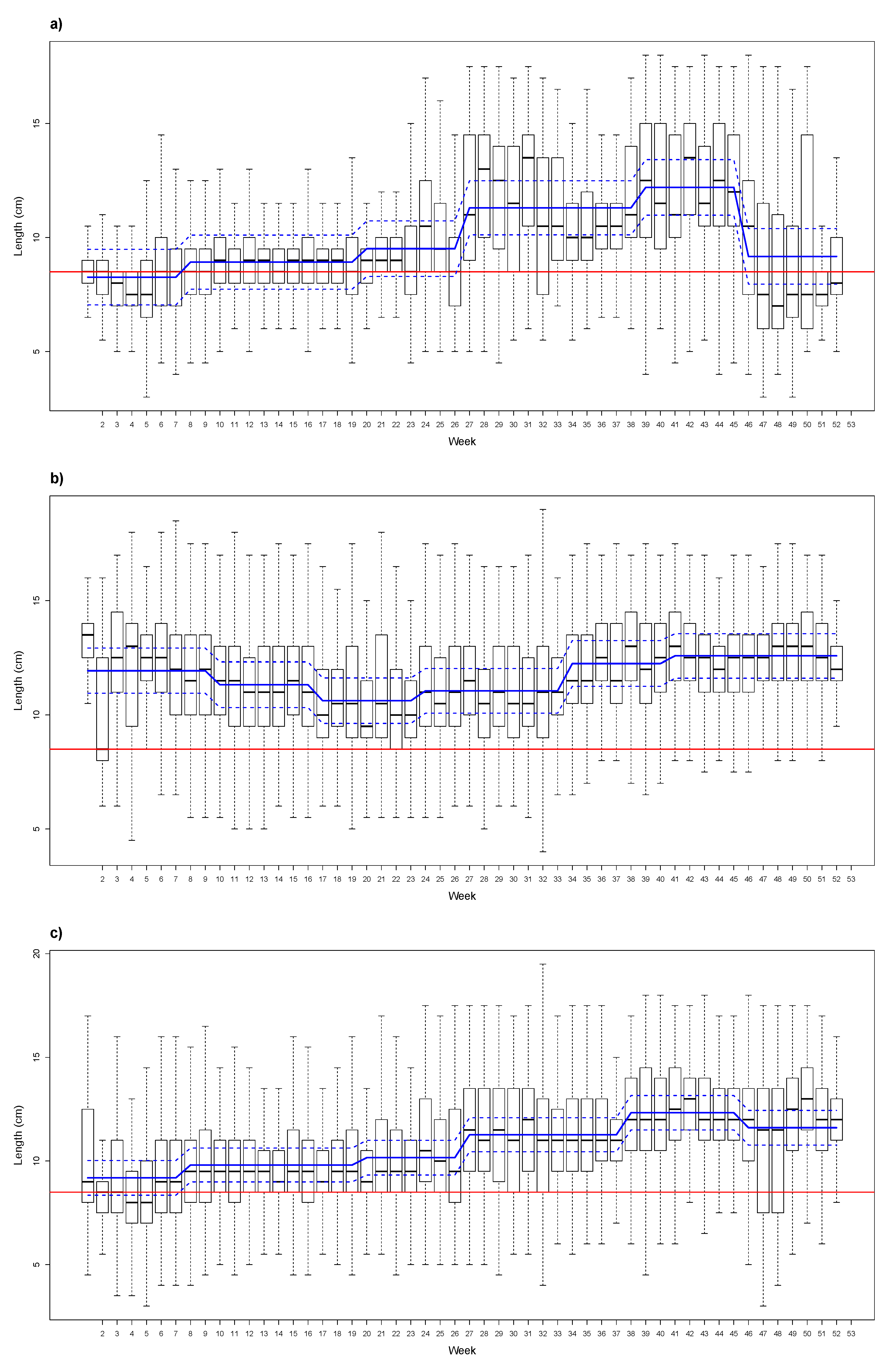 Jmse 06 00082 g003 Jmse 06 00082 g003
