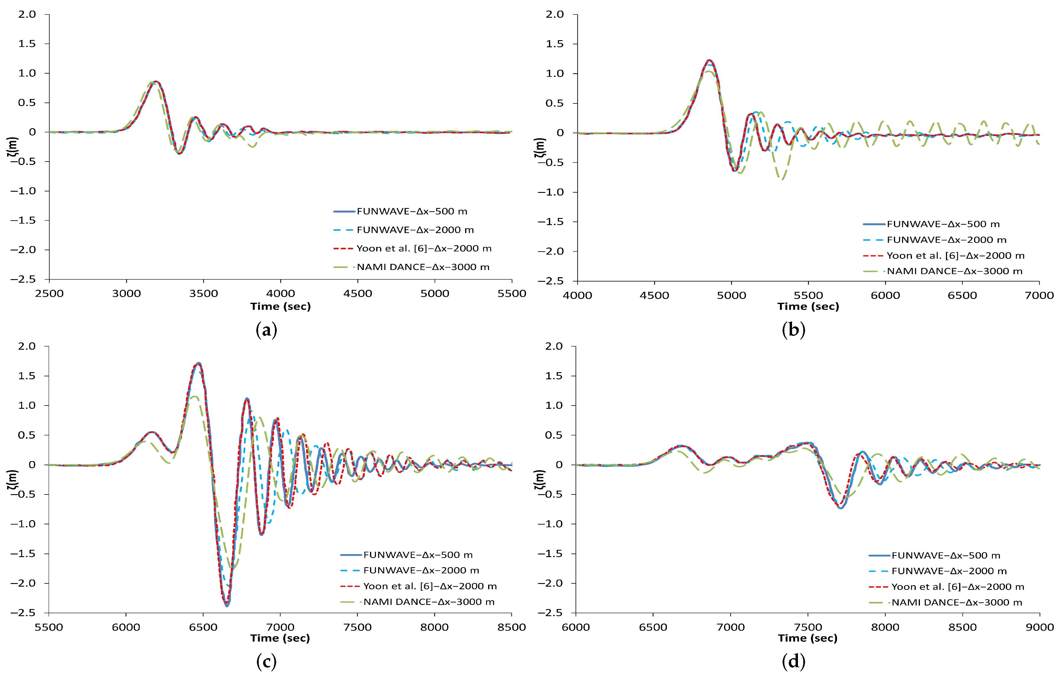 Jmse 06 00084 g007 550