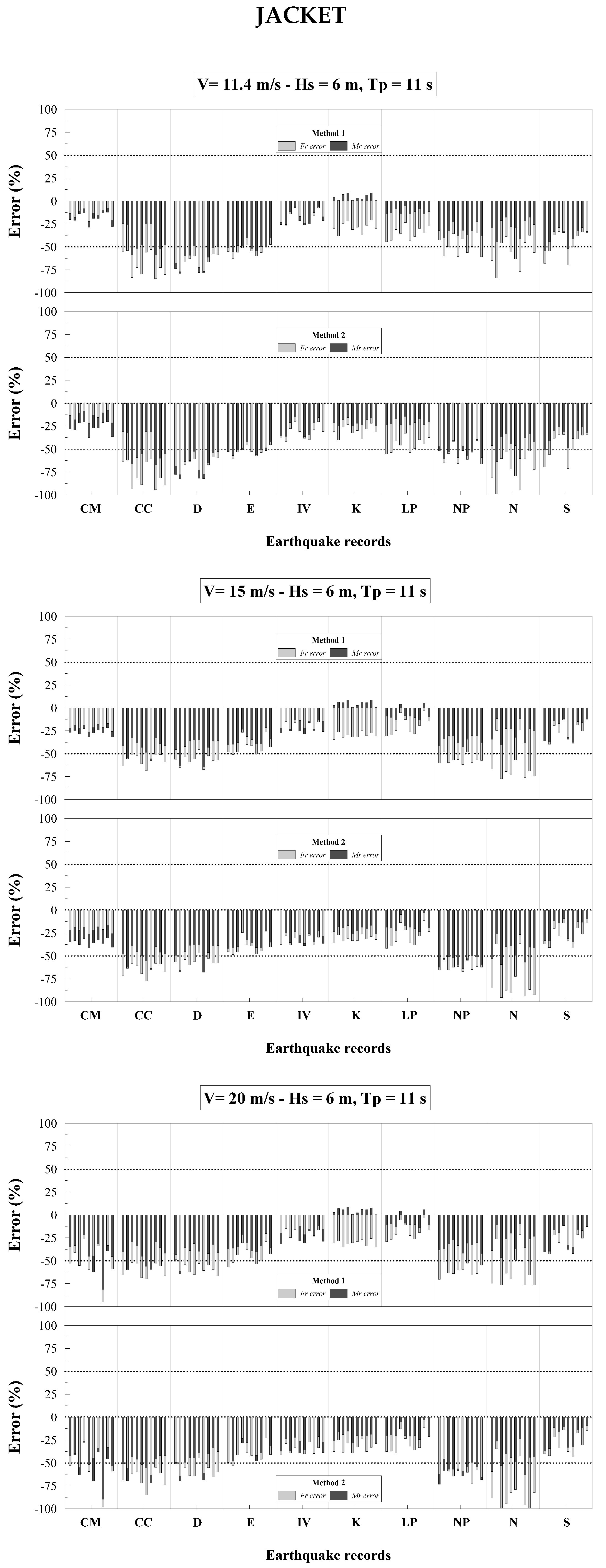 Jmse 06 00085 g005 550