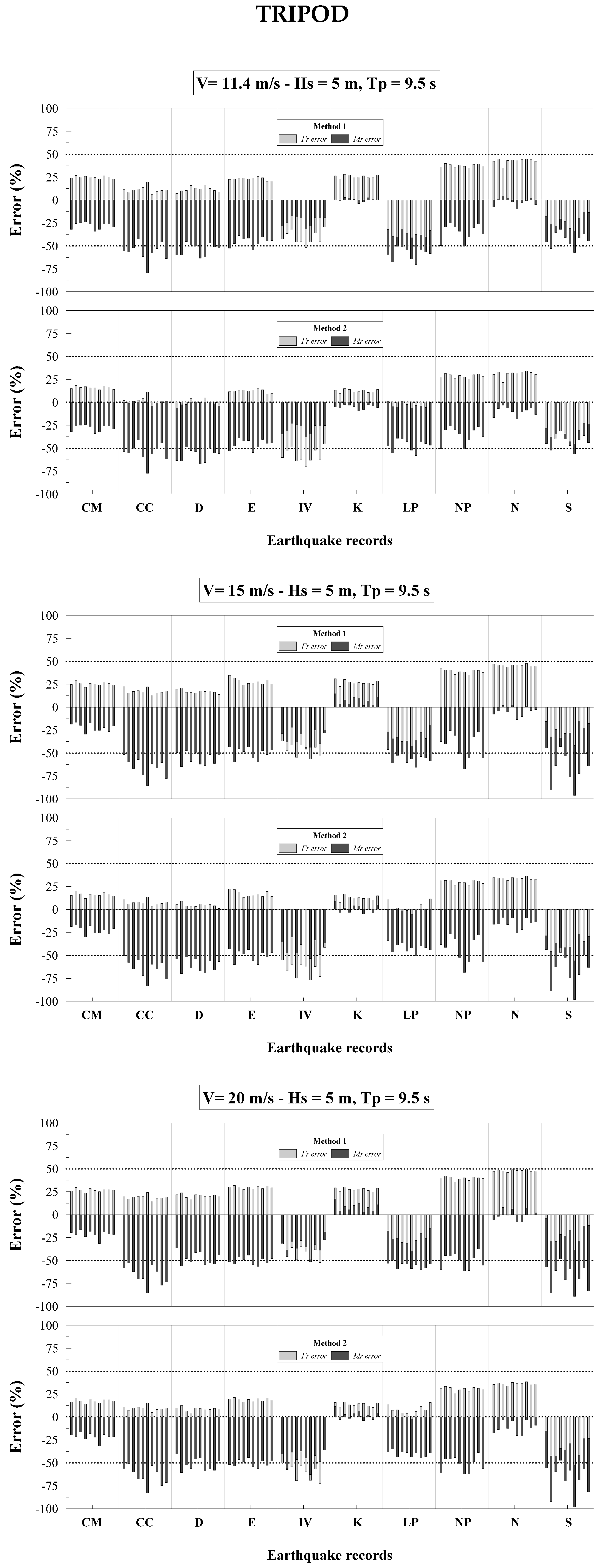 Jmse 06 00085 g006 550
