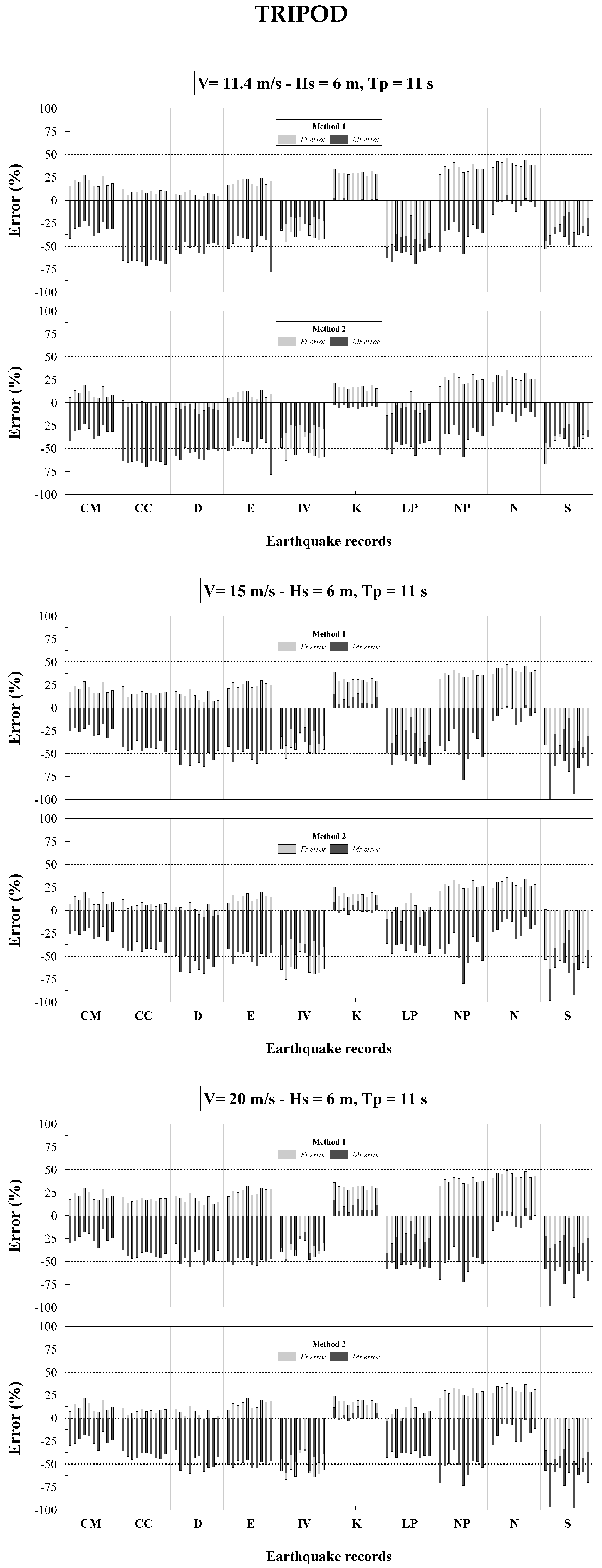 Jmse 06 00085 g007 550