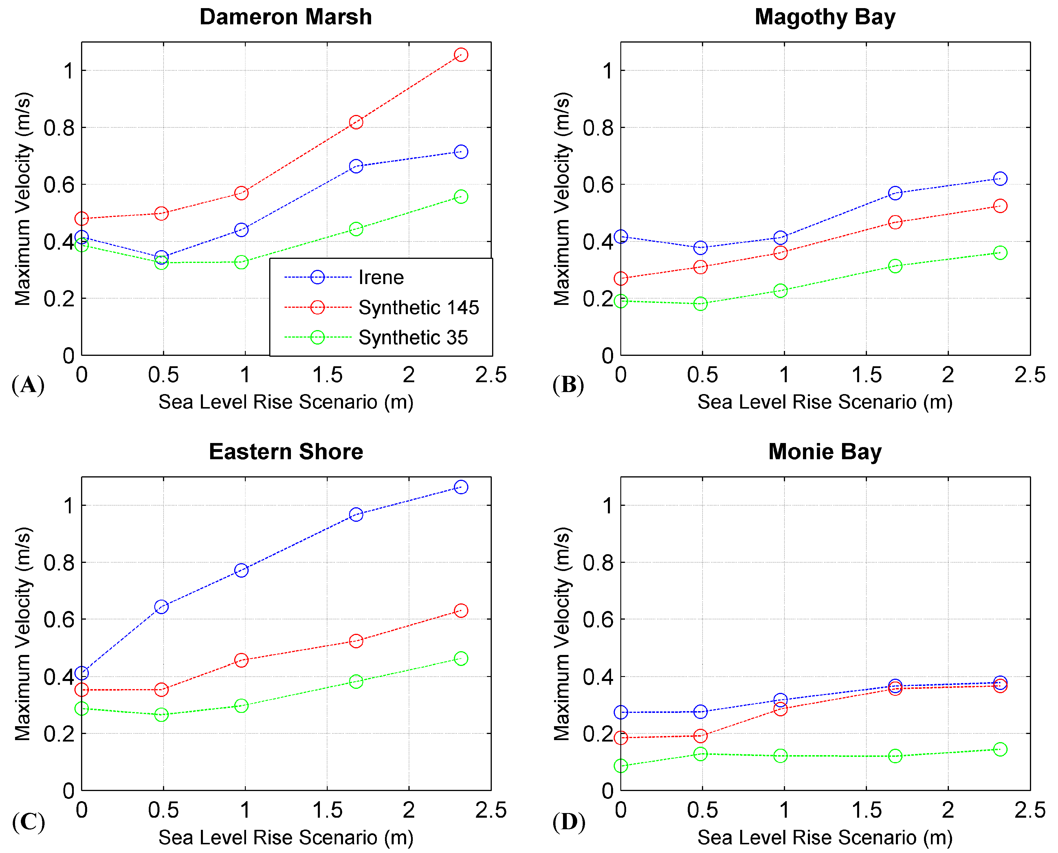 Jmse 06 00086 g006 Jmse 06 00086 g006