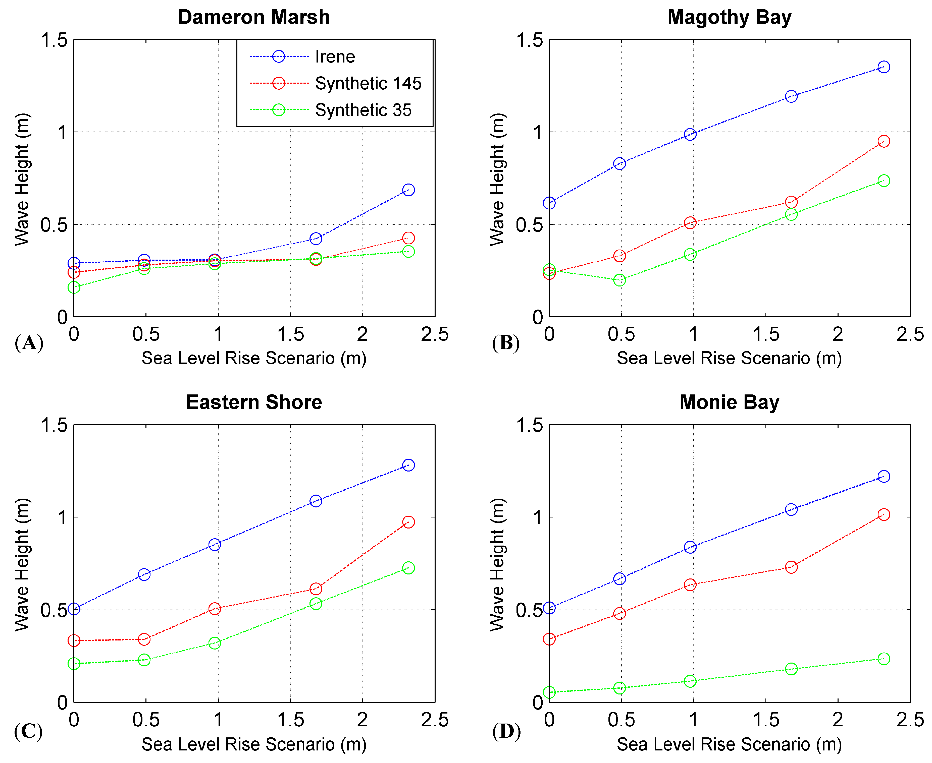 Jmse 06 00086 g007 Jmse 06 00086 g007