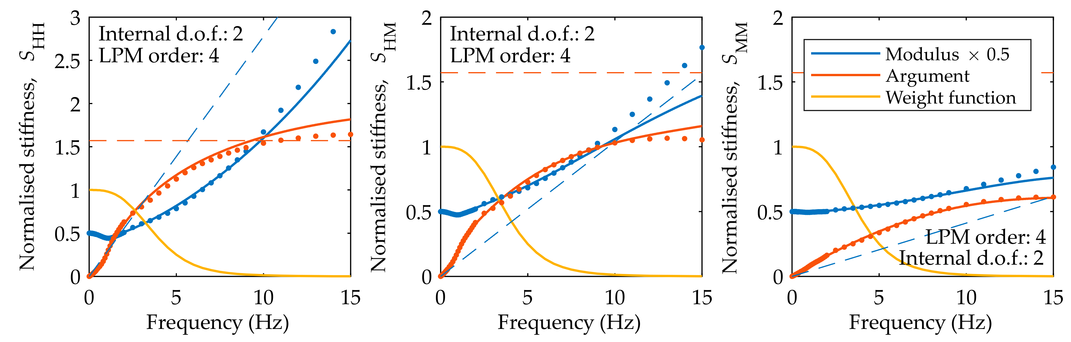 Jmse 06 00087 g003 Jmse 06 00087 g003