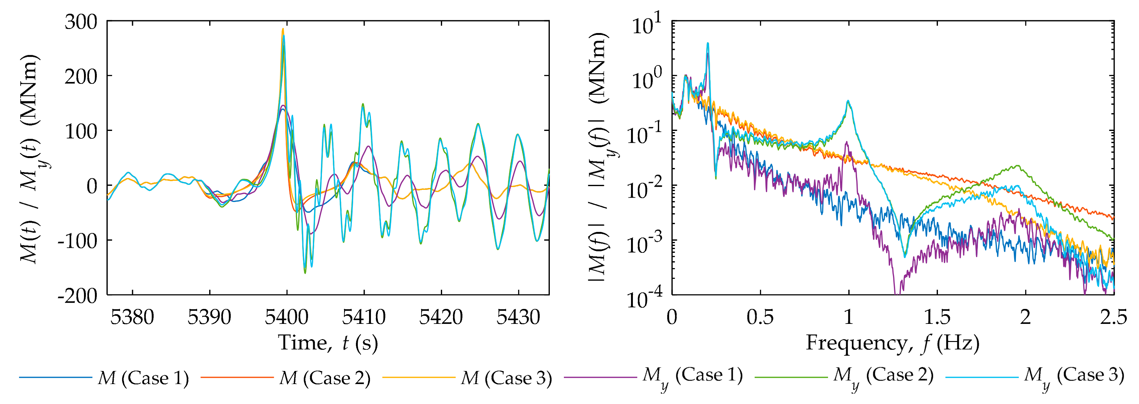 Jmse 06 00087 g004 Jmse 06 00087 g004