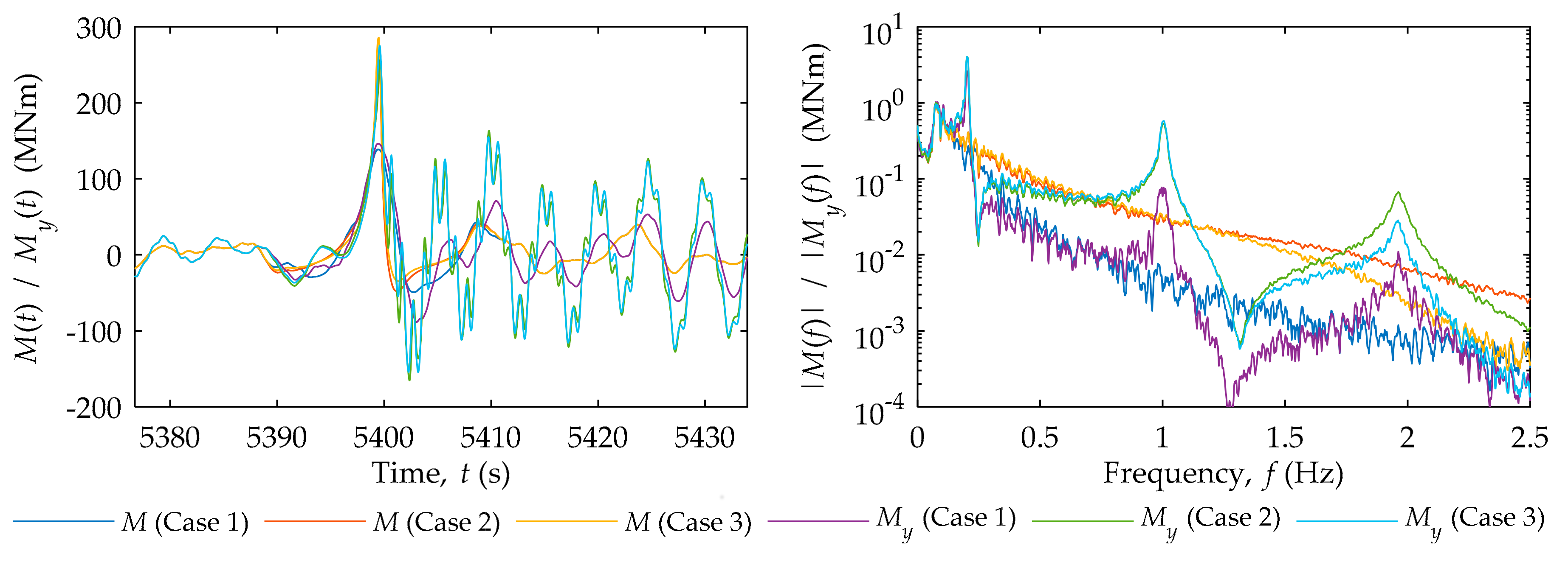 Jmse 06 00087 g005 Jmse 06 00087 g005