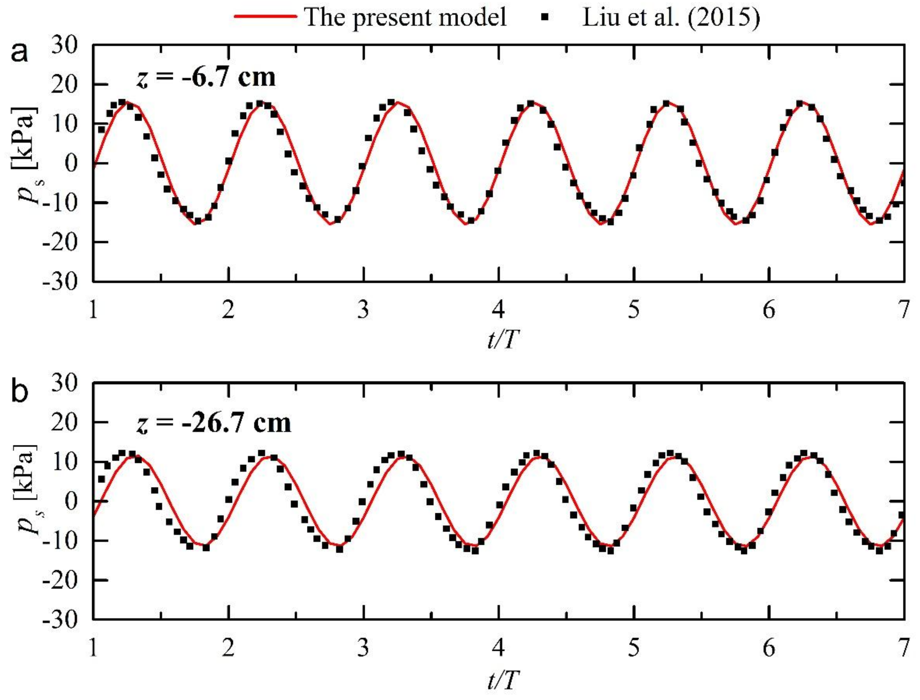 Jmse 06 00088 g002 Jmse 06 00088 g002