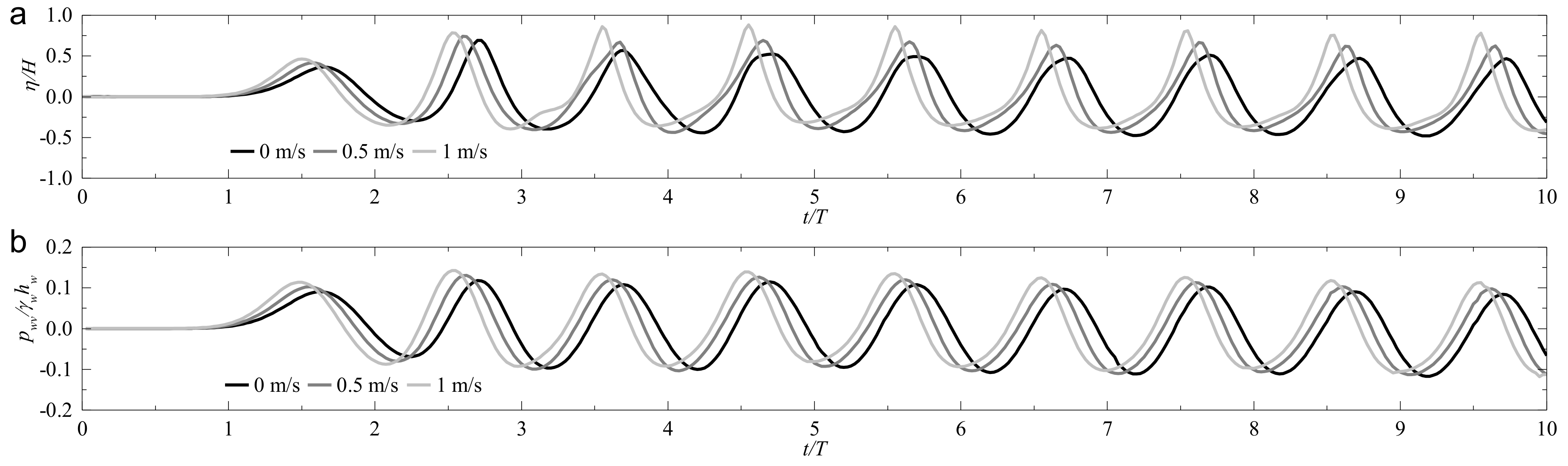 Jmse 06 00088 g004 Jmse 06 00088 g004