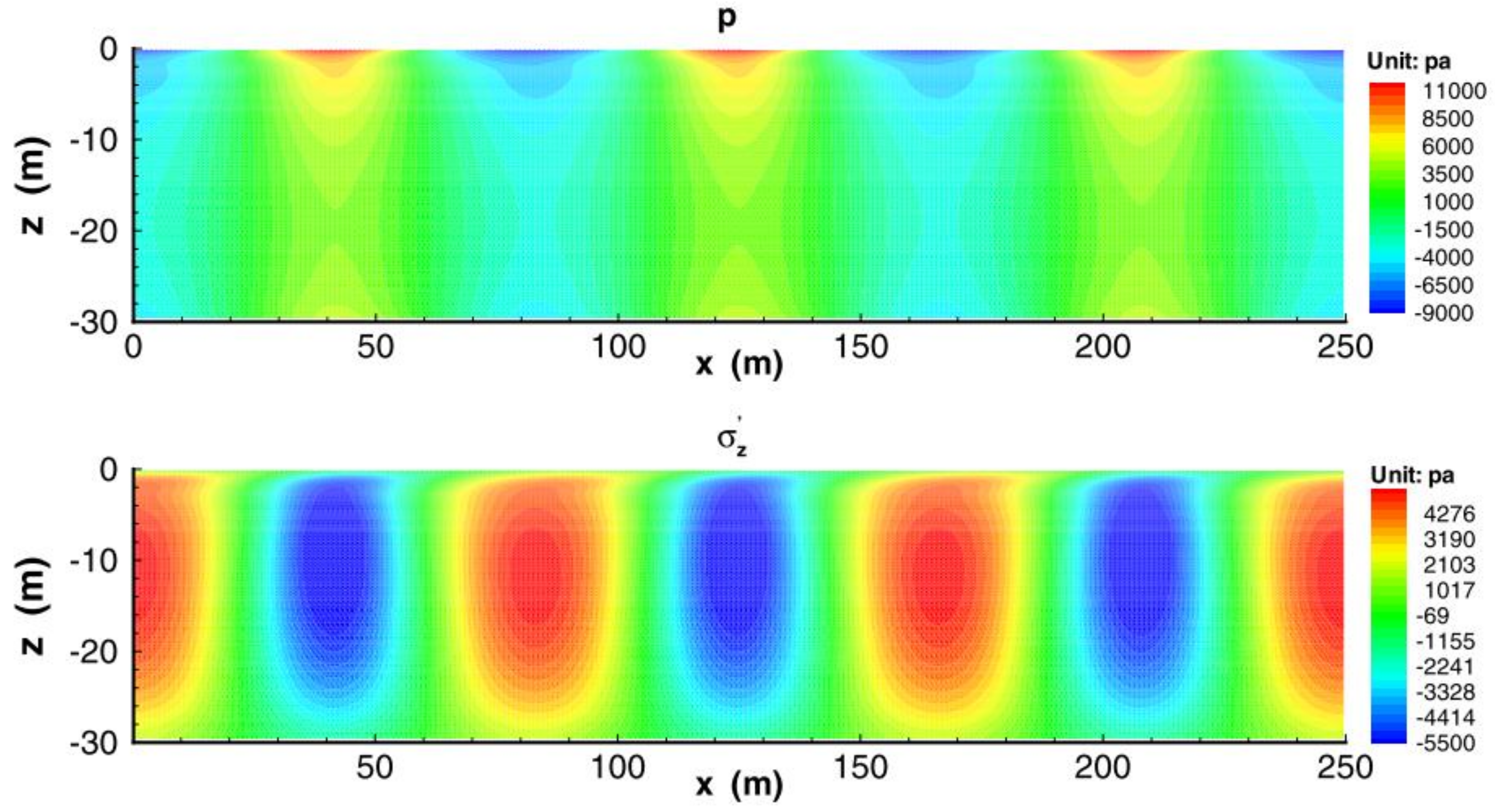 Jmse 06 00088 g006 Jmse 06 00088 g006