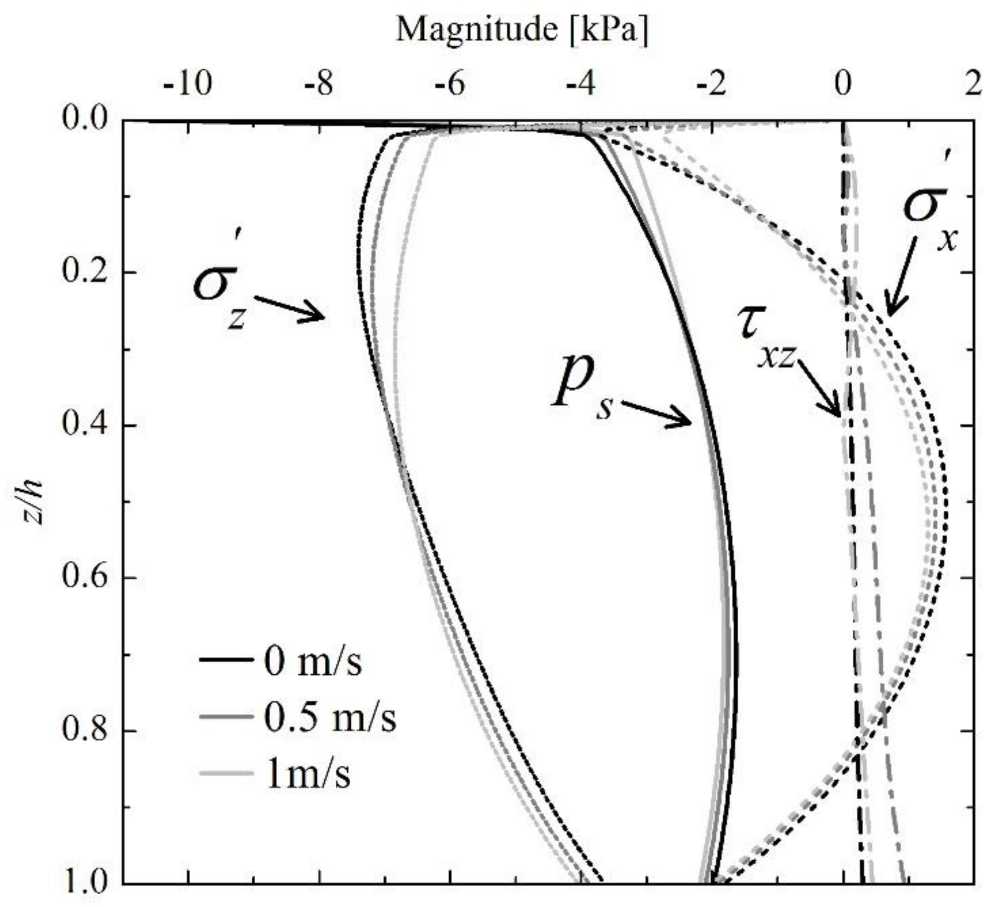 Jmse 06 00088 g007 Jmse 06 00088 g007