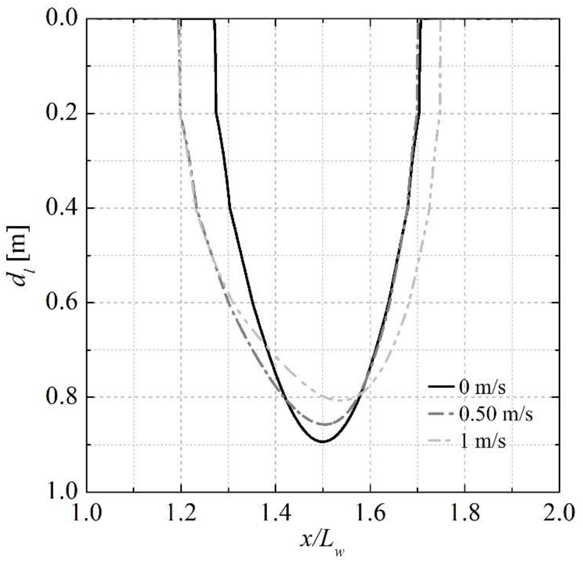 Jmse 06 00088 g008 Jmse 06 00088 g008