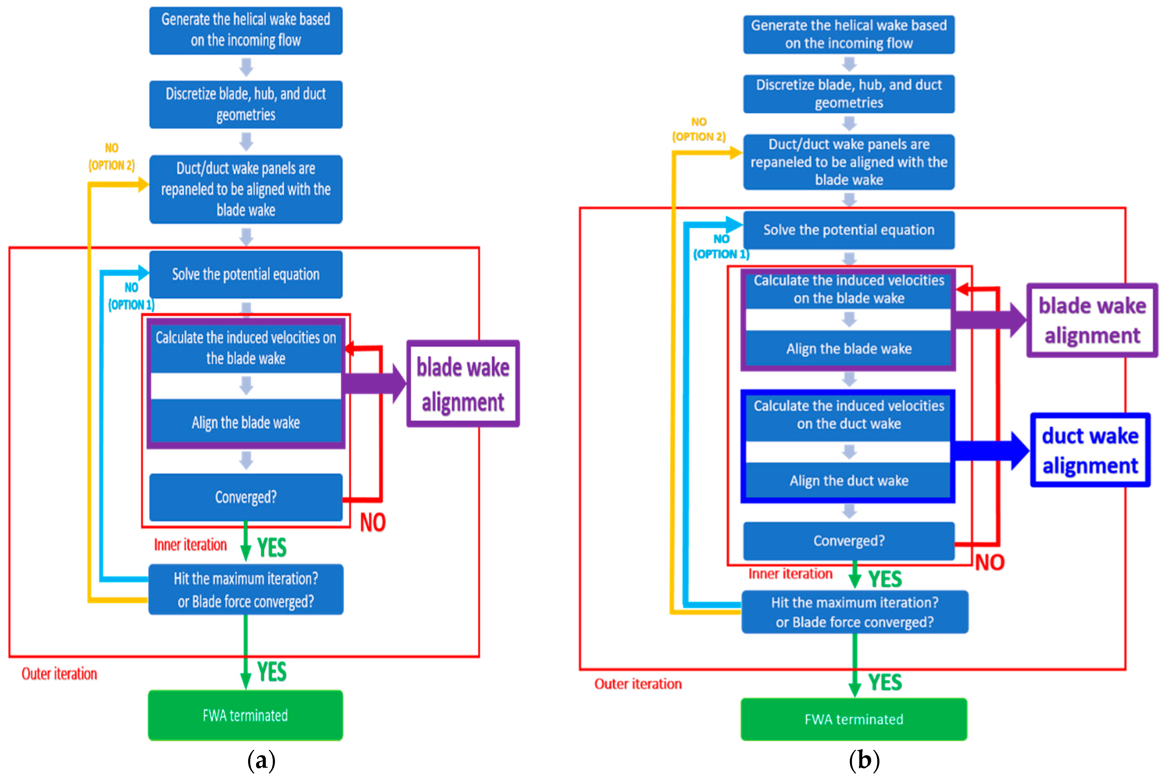Jmse 06 00089 g002 550