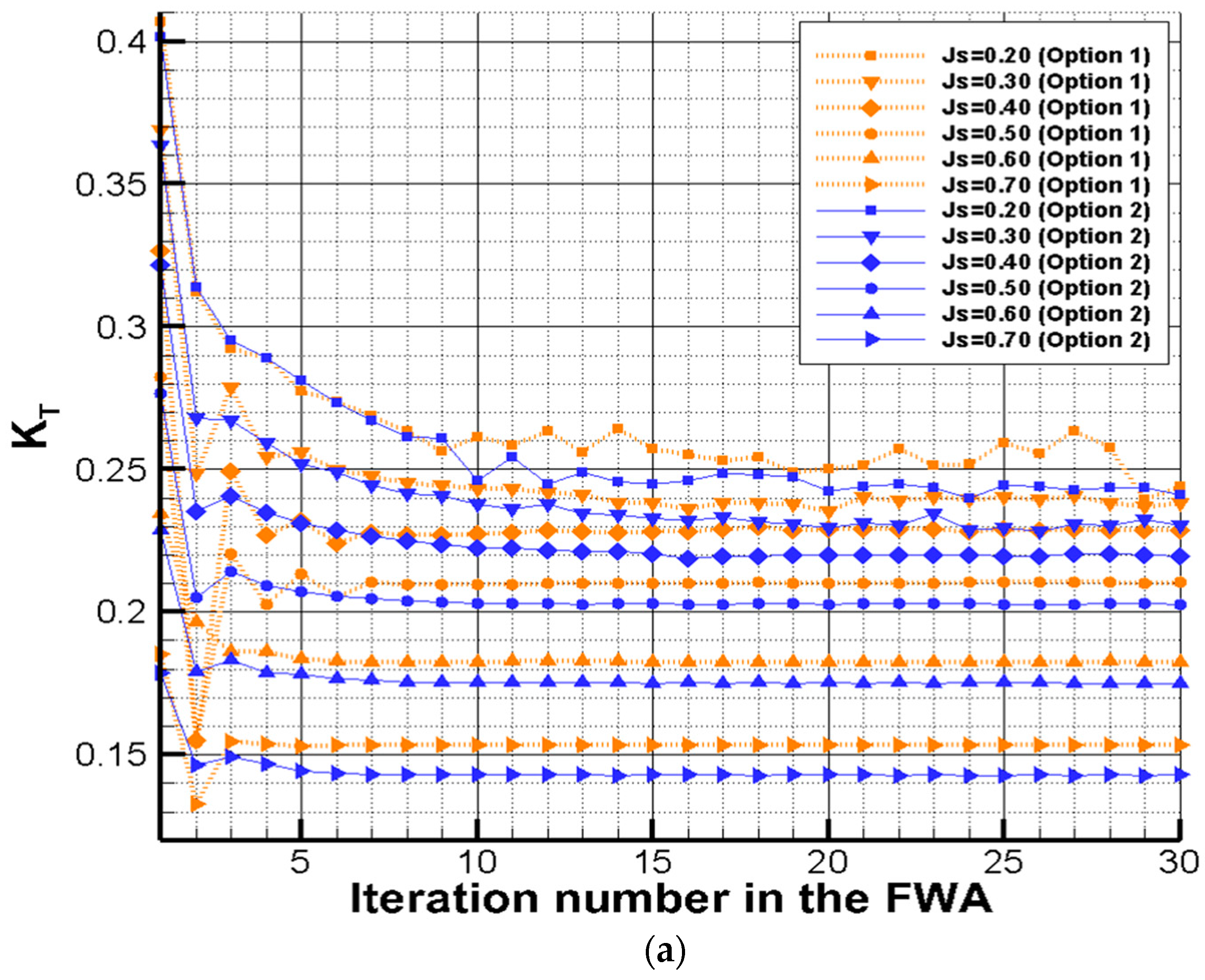 Jmse 06 00089 g004a 550