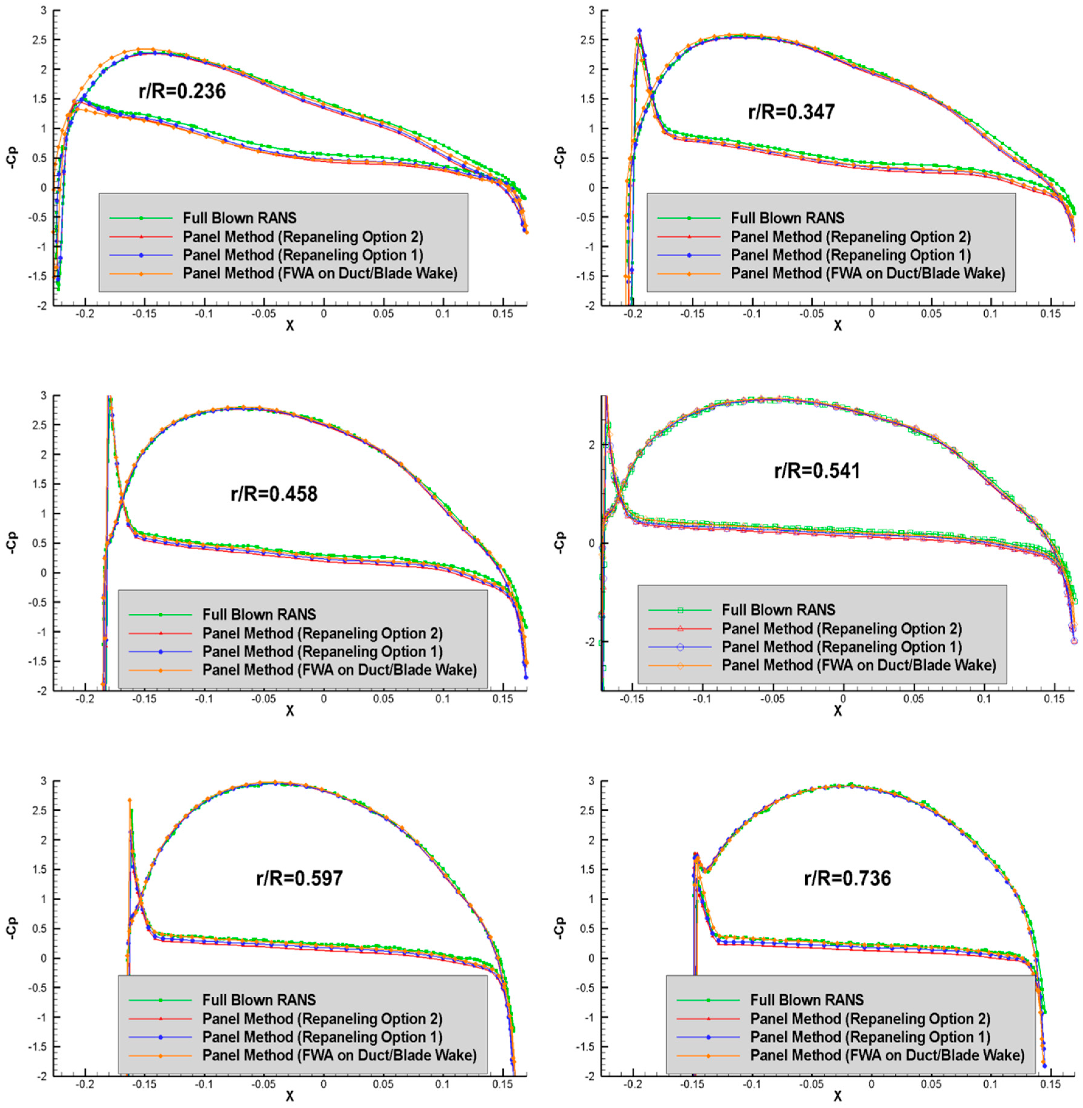 Jmse 06 00089 g015a 550