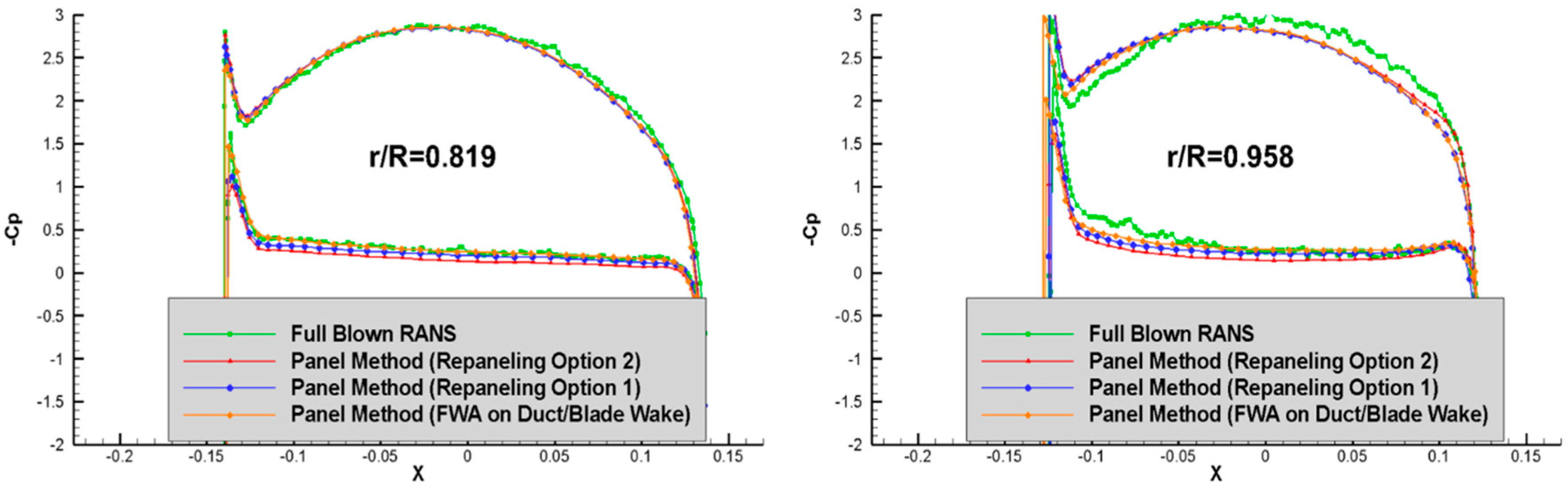 Jmse 06 00089 g015b 550