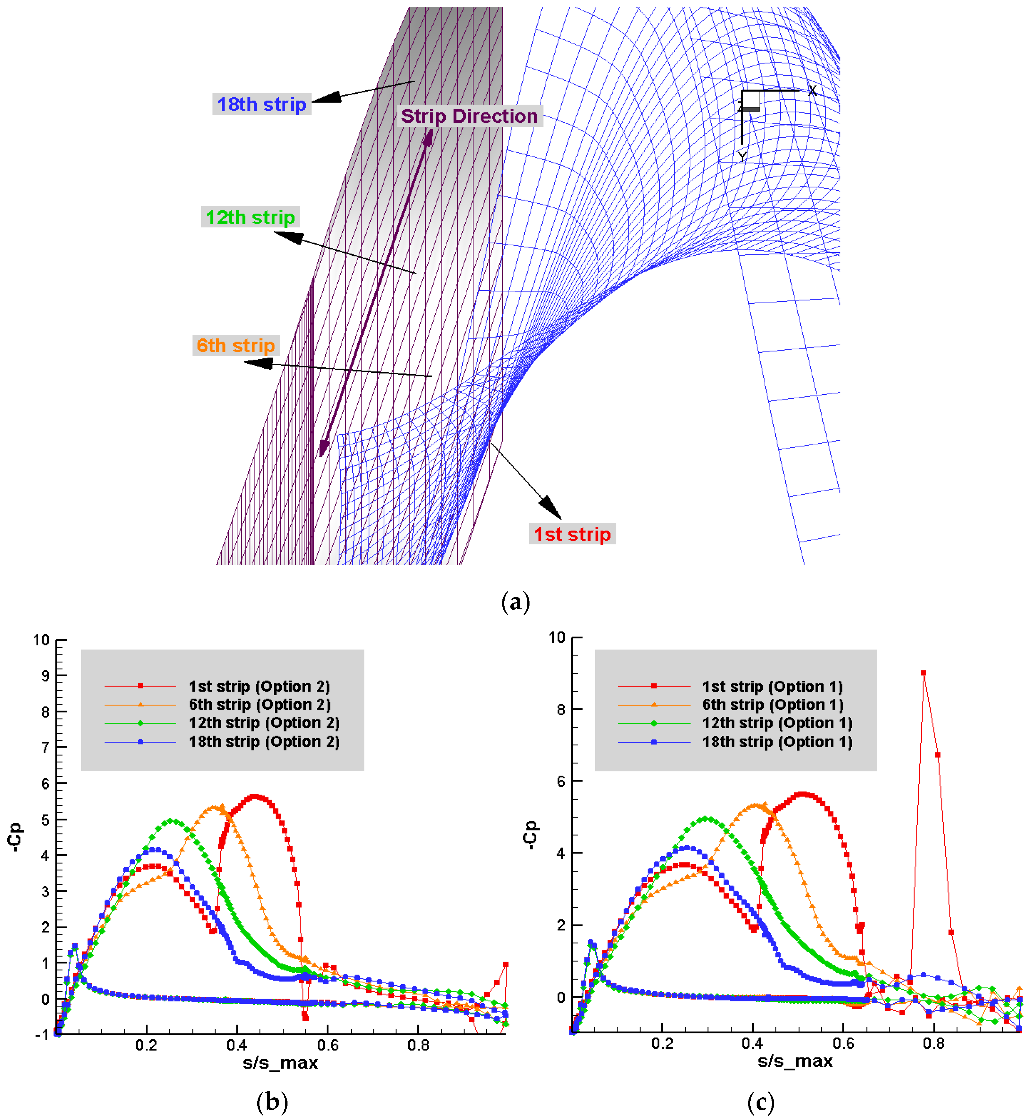 Jmse 06 00089 g019 550