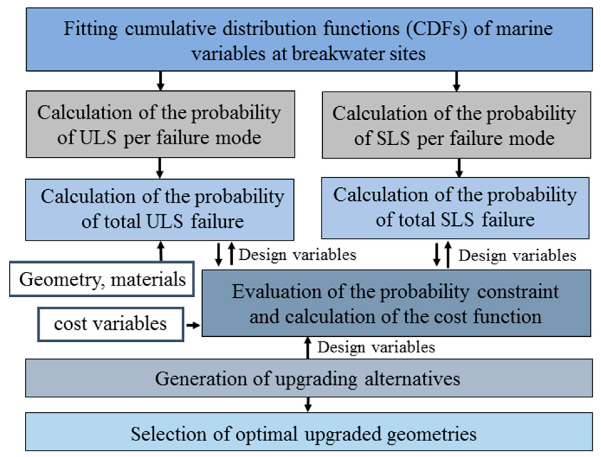 Chapter Five â€“ Joint Probability Distributions and Random Samples