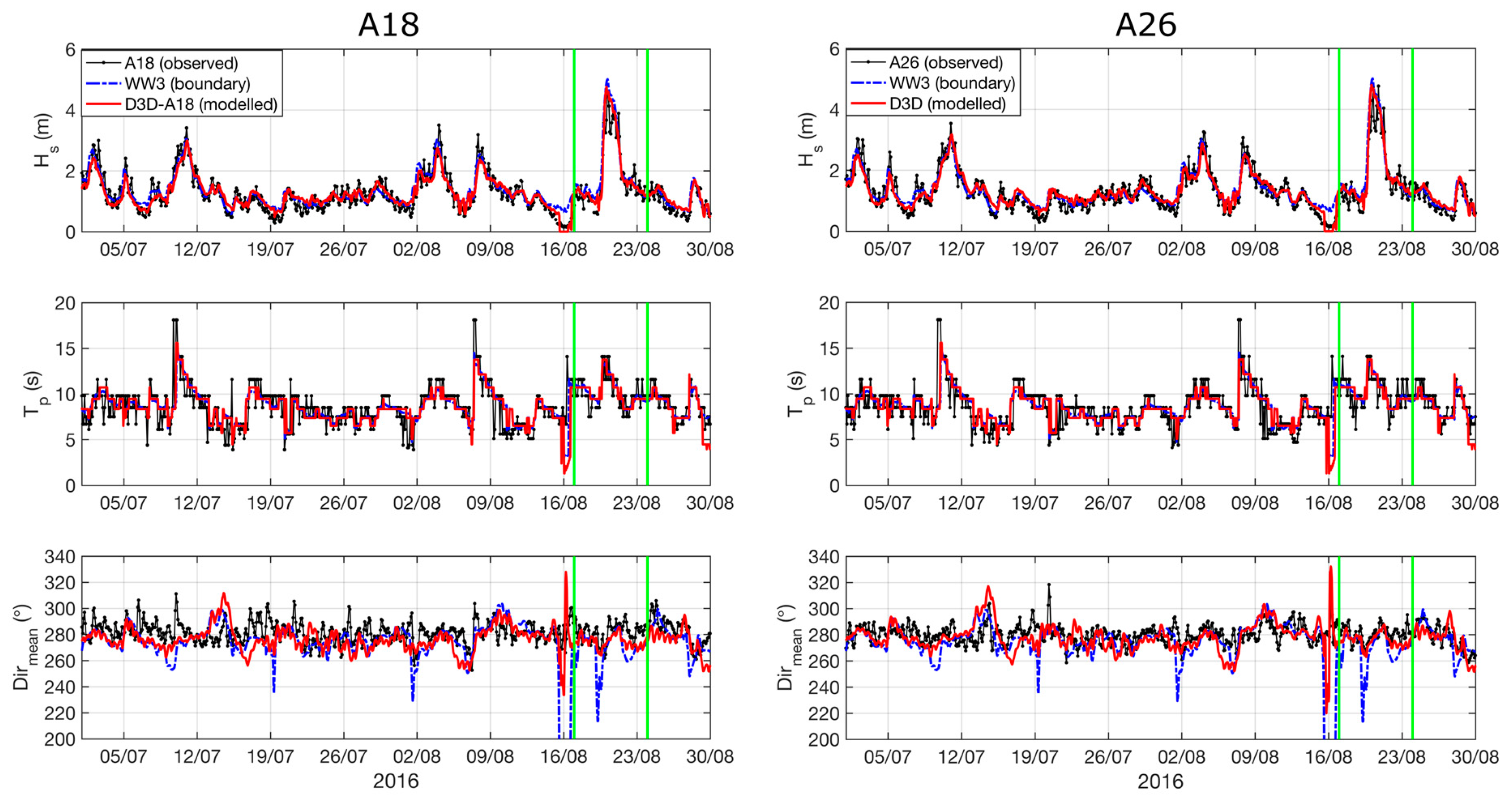 Jmse 06 00094 g003 Jmse 06 00094 g003
