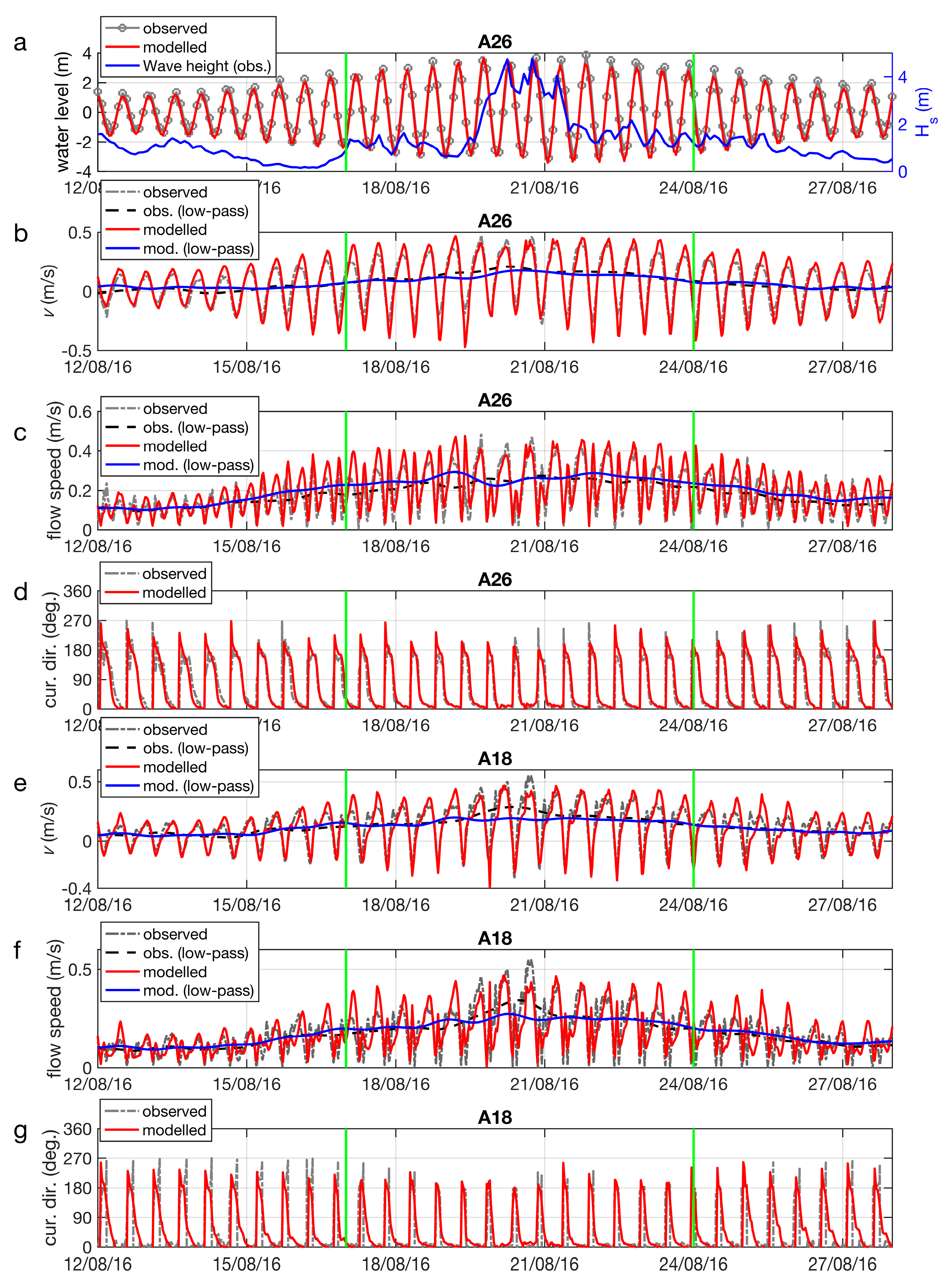 Jmse 06 00094 g004 Jmse 06 00094 g004
