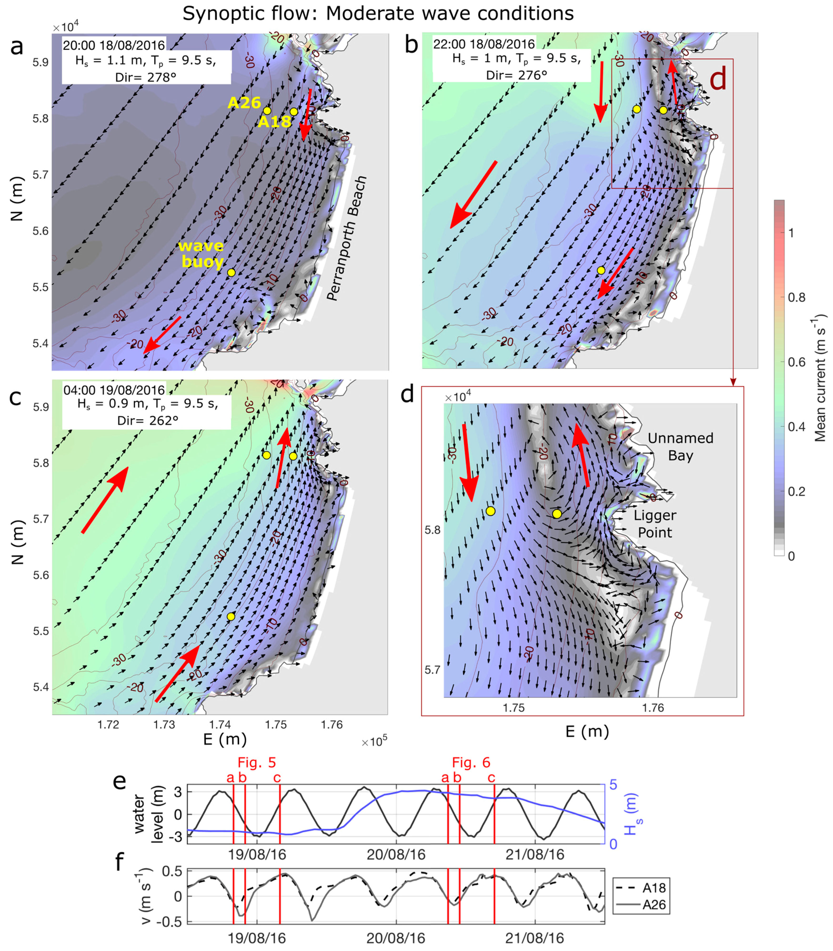 Jmse 06 00094 g005 Jmse 06 00094 g005