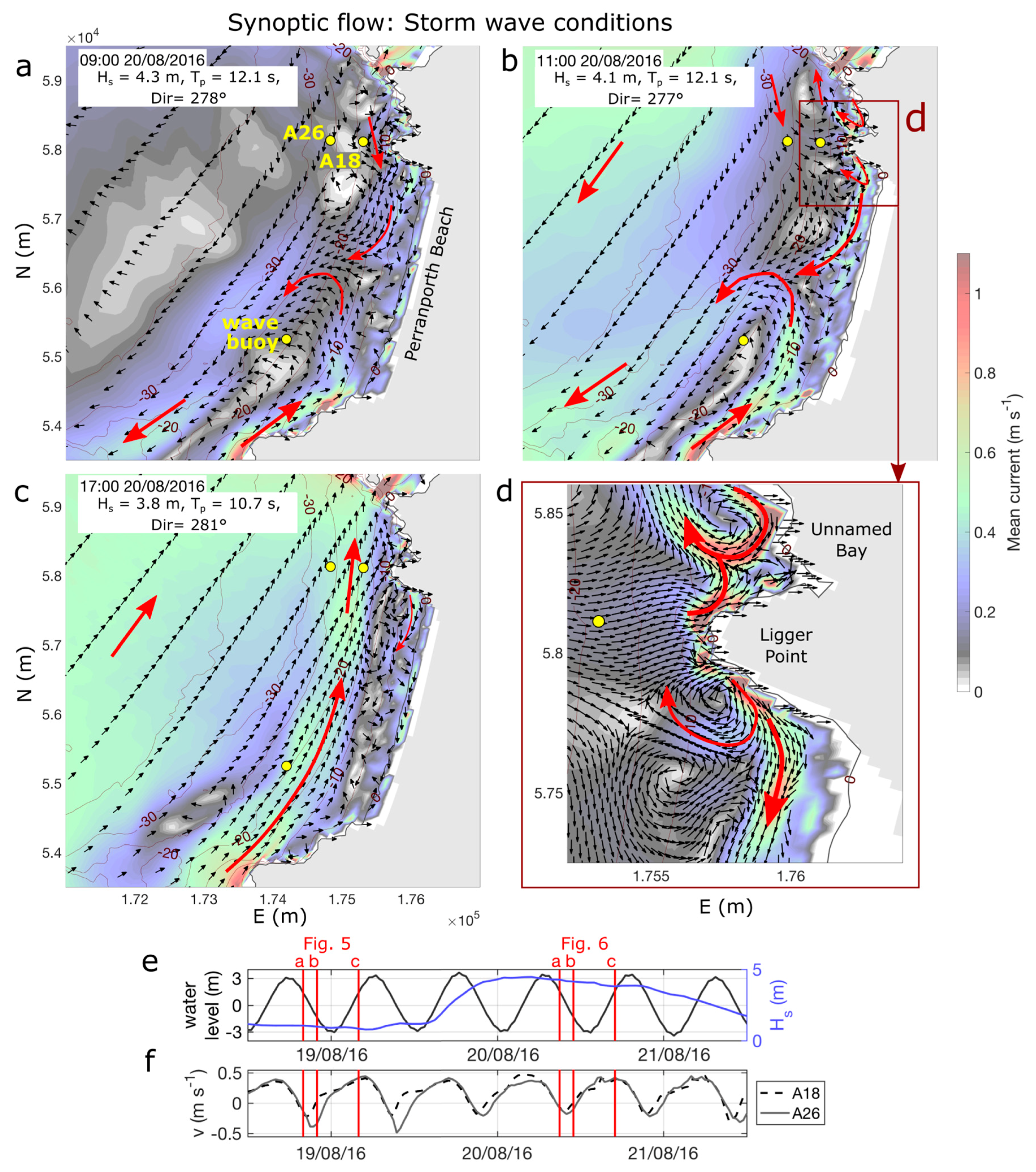 Jmse 06 00094 g006 Jmse 06 00094 g006