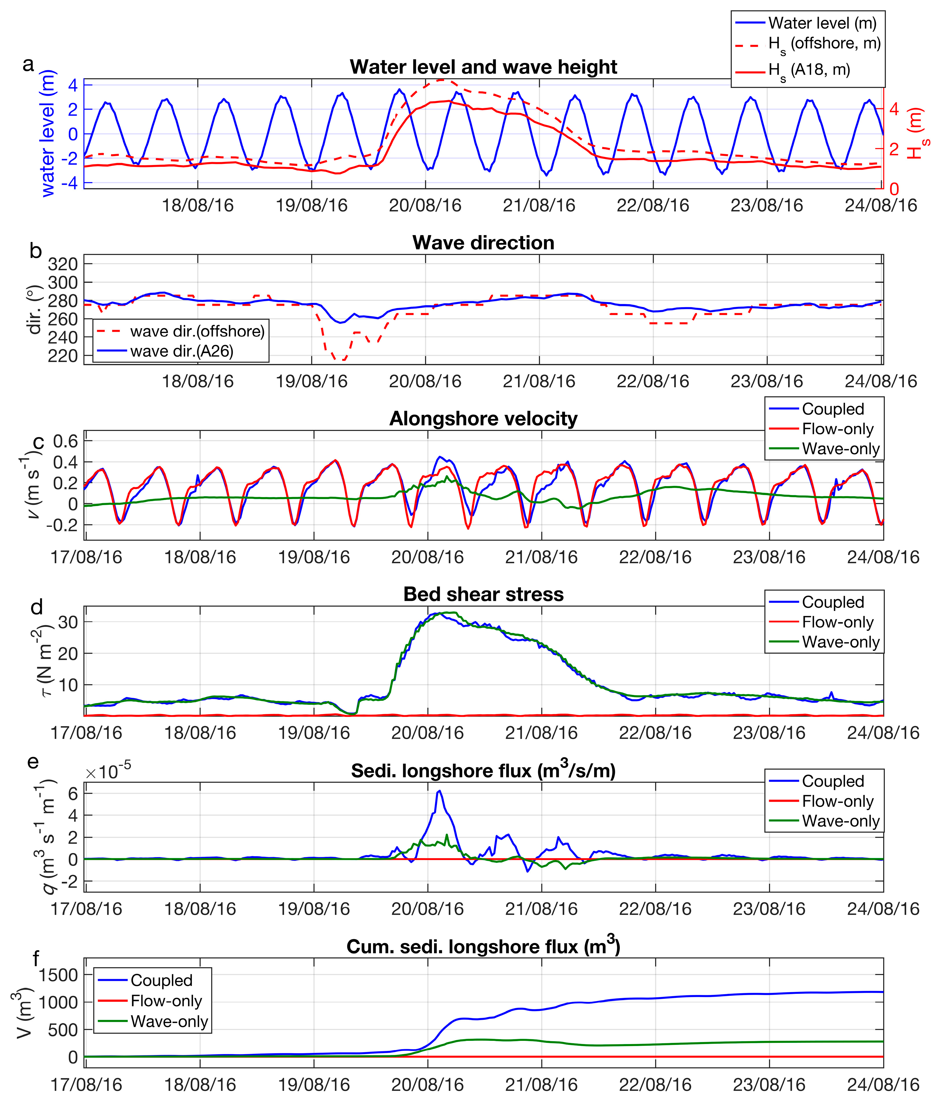 Jmse 06 00094 g007 Jmse 06 00094 g007