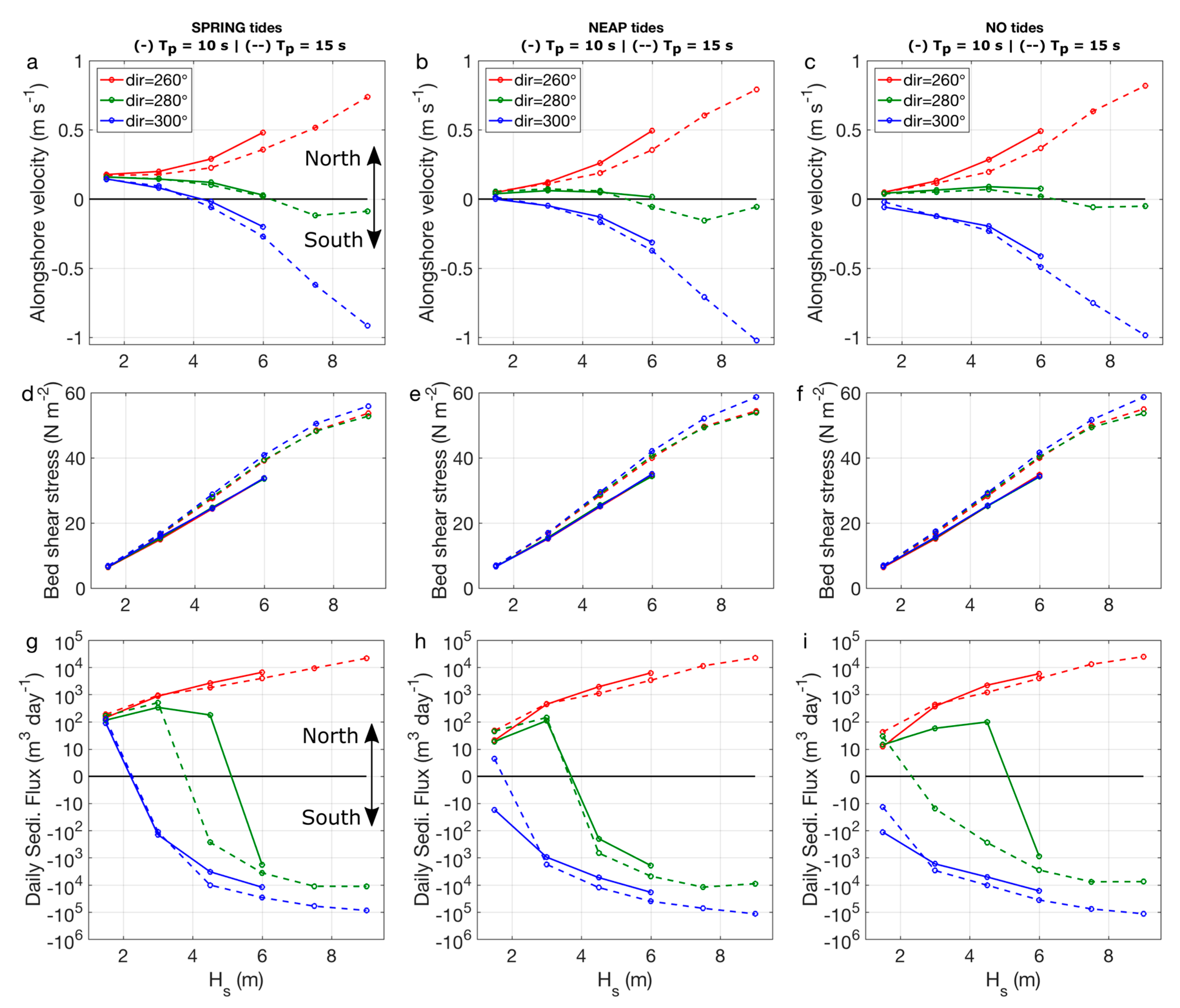 Jmse 06 00094 g008 Jmse 06 00094 g008