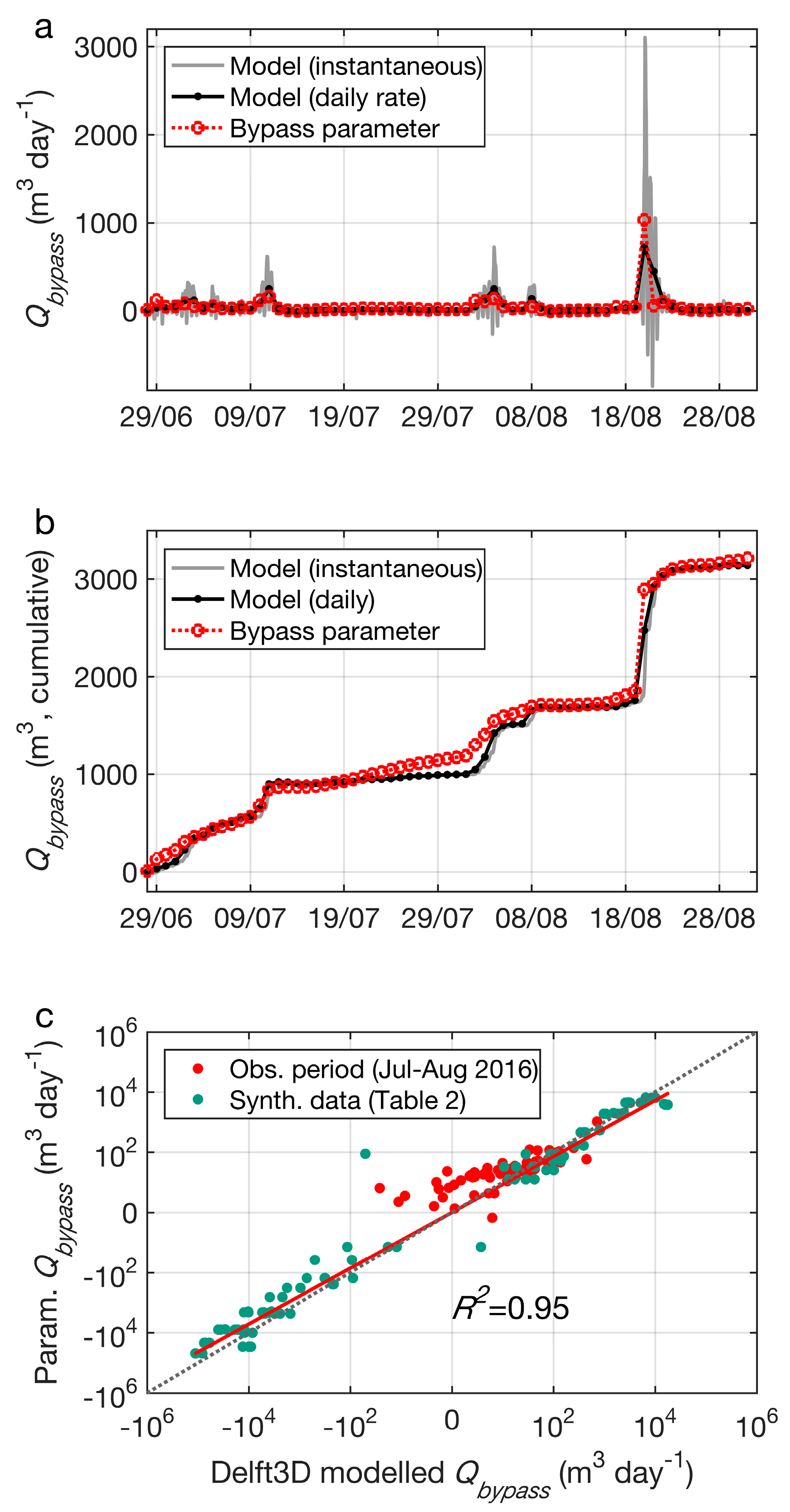 Jmse 06 00094 g012 Jmse 06 00094 g012