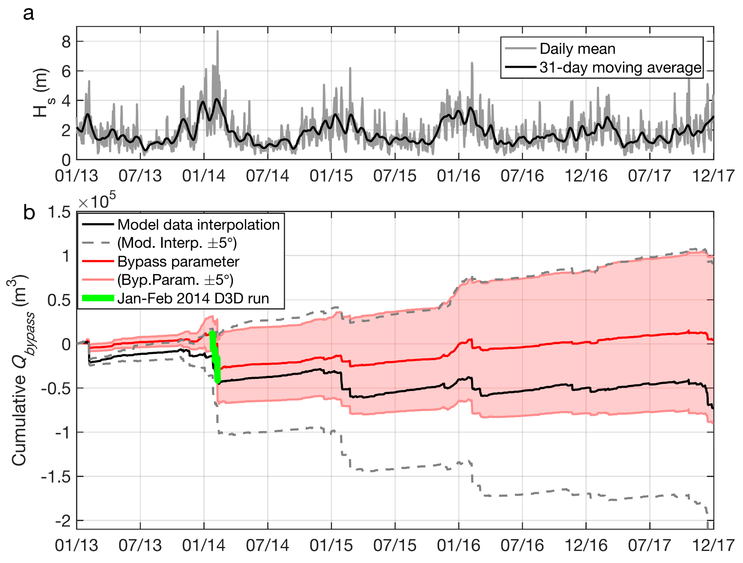 Jmse 06 00094 g013 Jmse 06 00094 g013