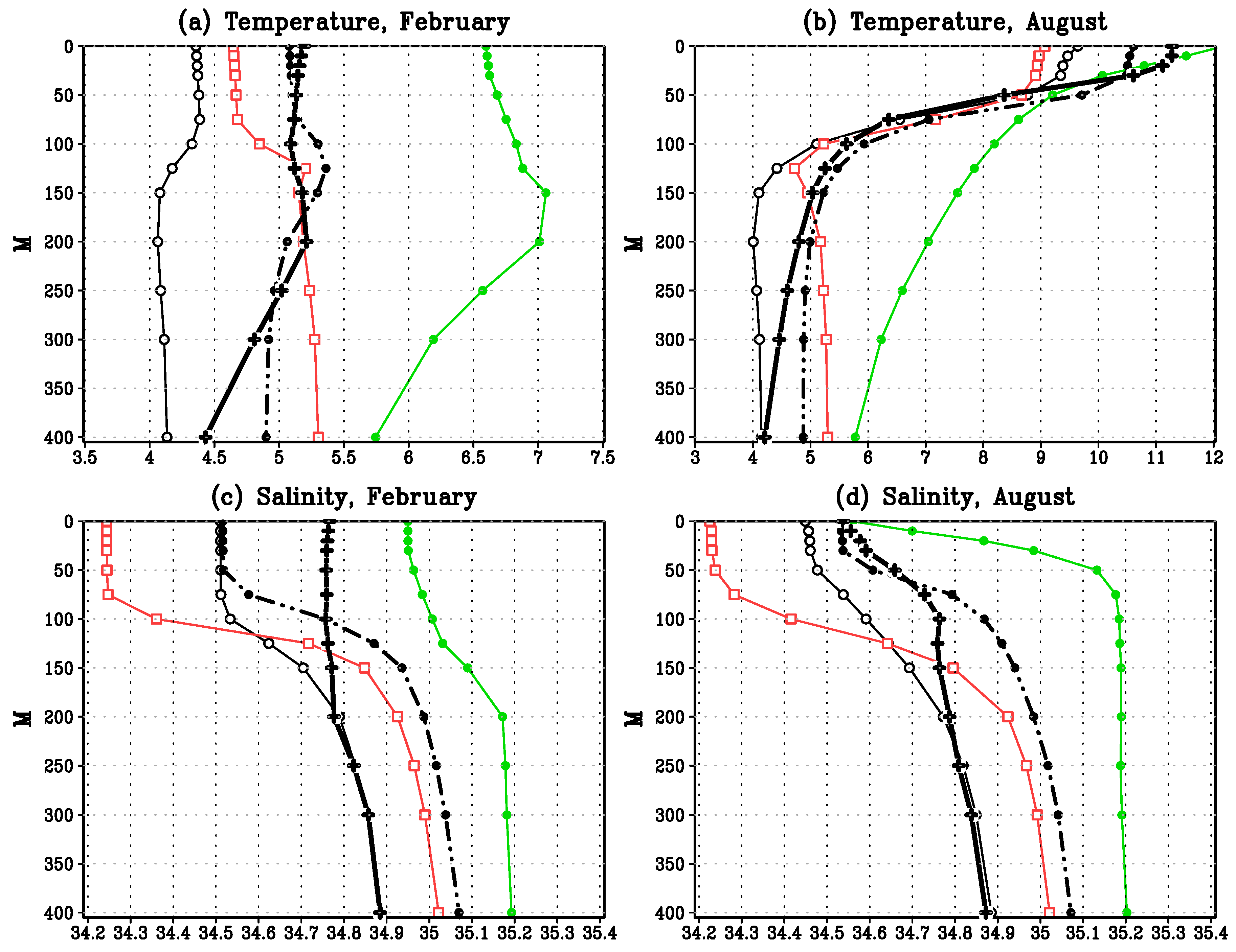 Jmse 06 00095 g004 Jmse 06 00095 g004