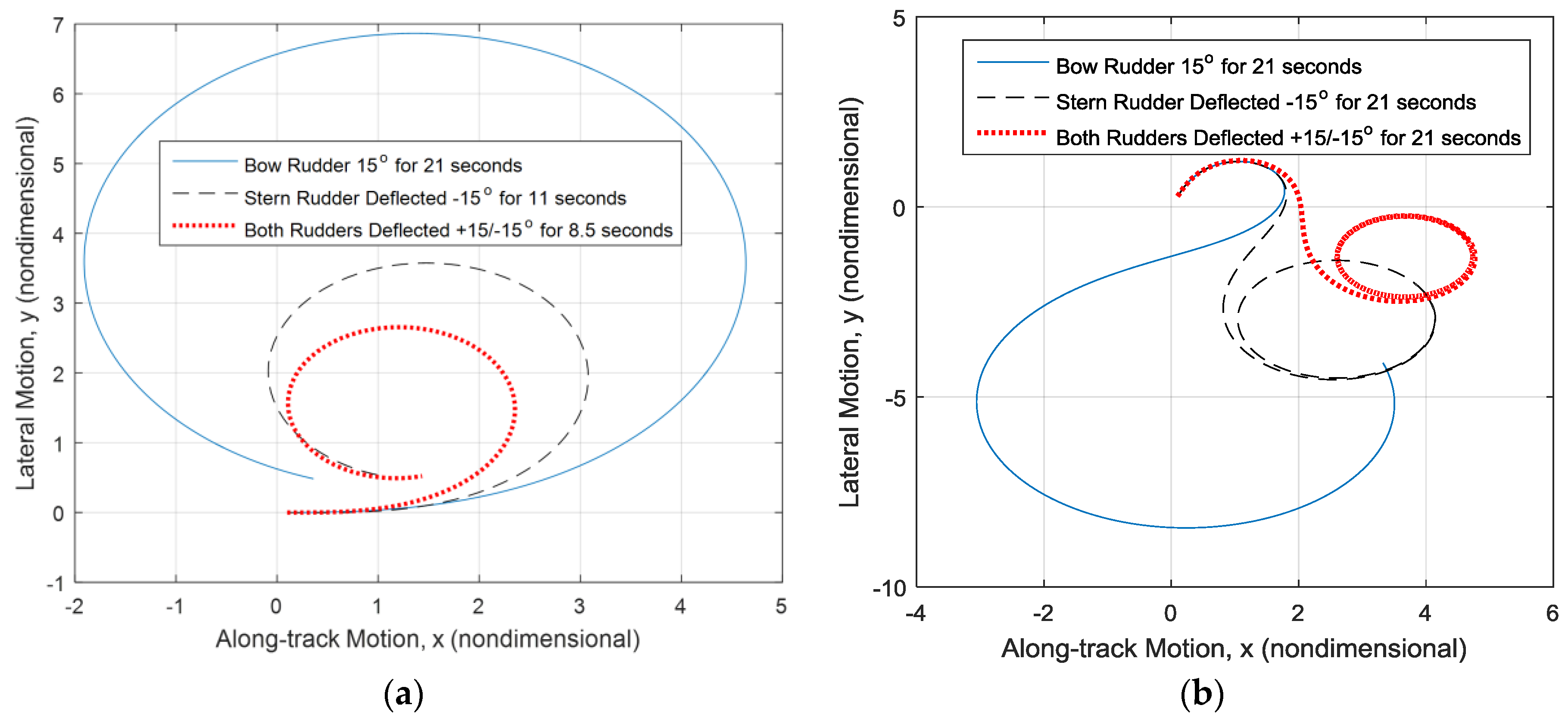 Jmse 06 00098 g003 Jmse 06 00098 g003