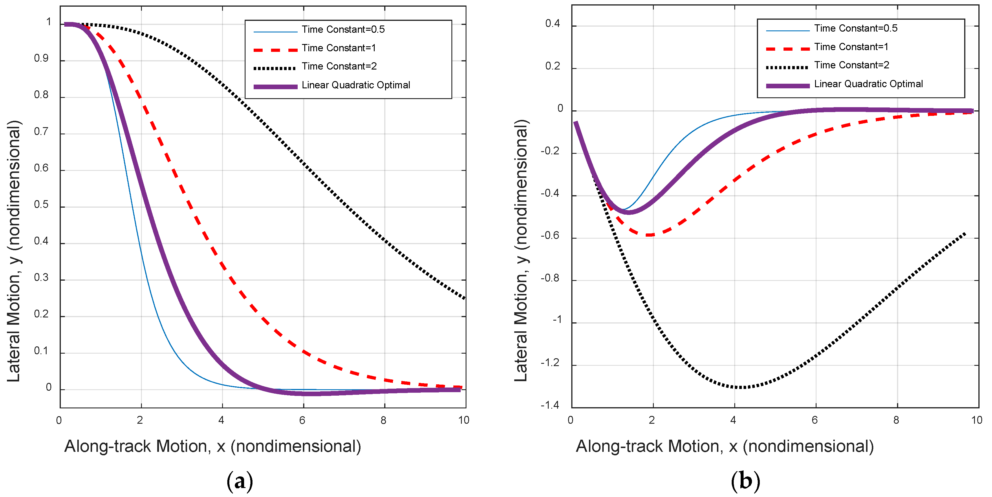 Jmse 06 00098 g005 Jmse 06 00098 g005