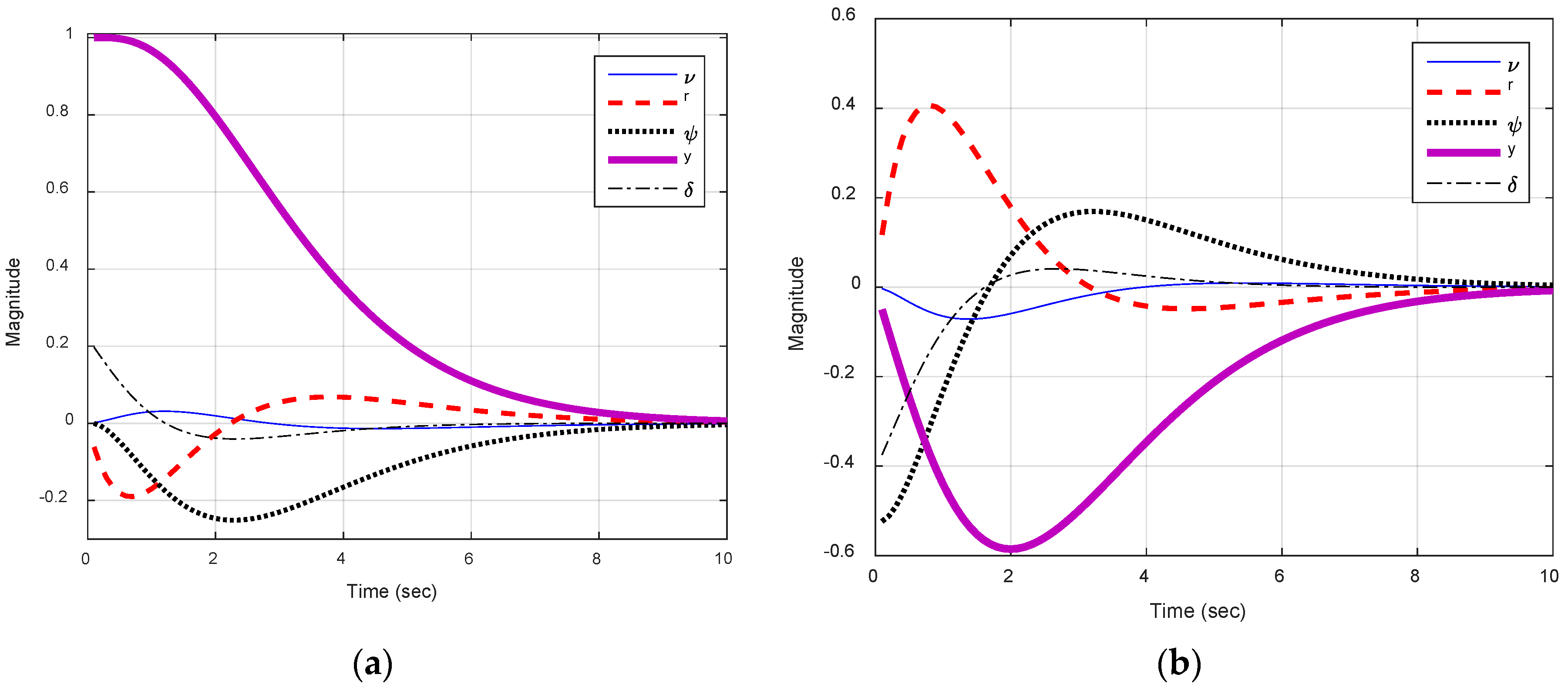 Jmse 06 00098 g006 Jmse 06 00098 g006