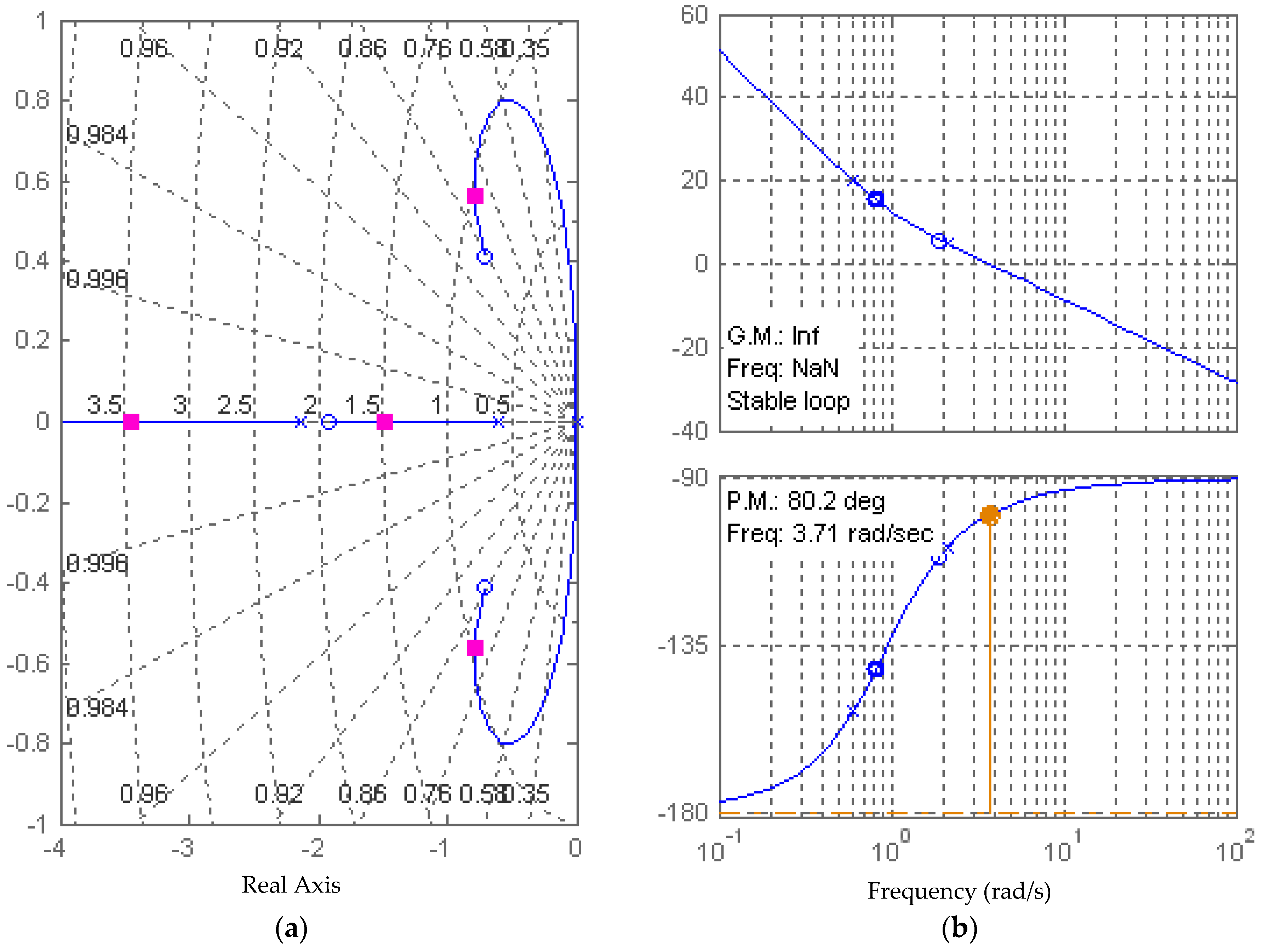 Jmse 06 00098 g012 Jmse 06 00098 g012