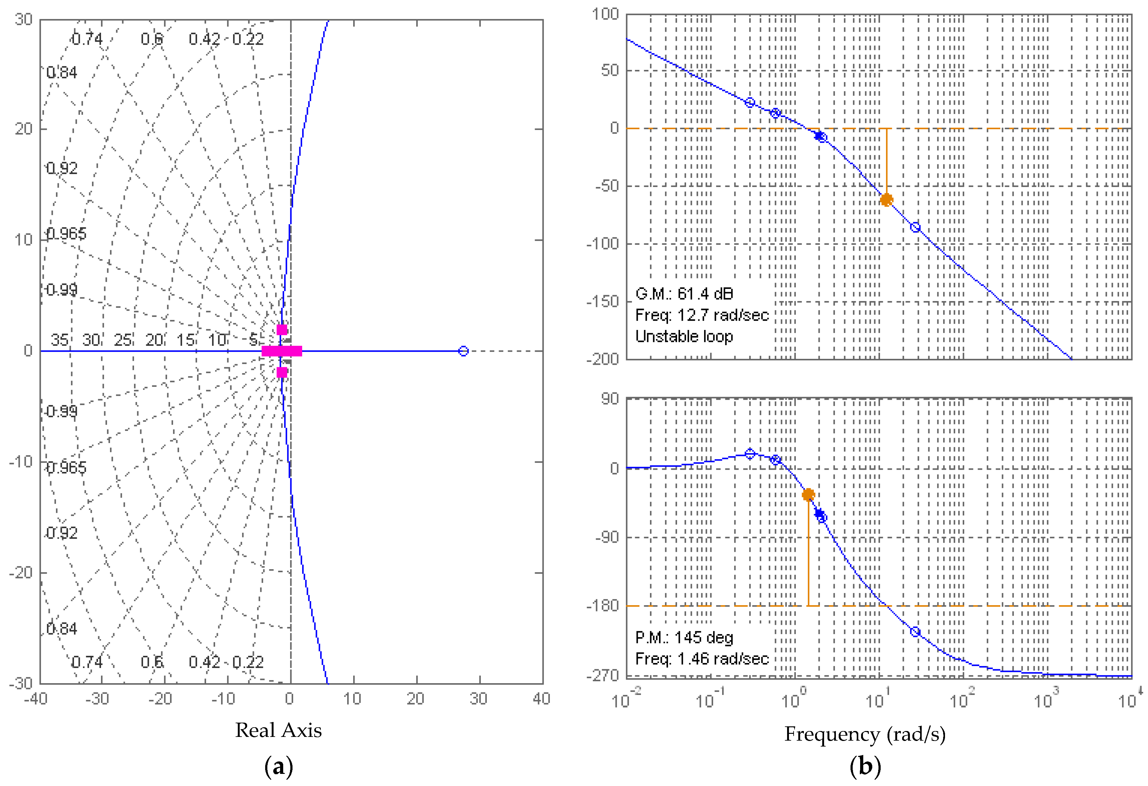 Jmse 06 00098 g013 Jmse 06 00098 g013
