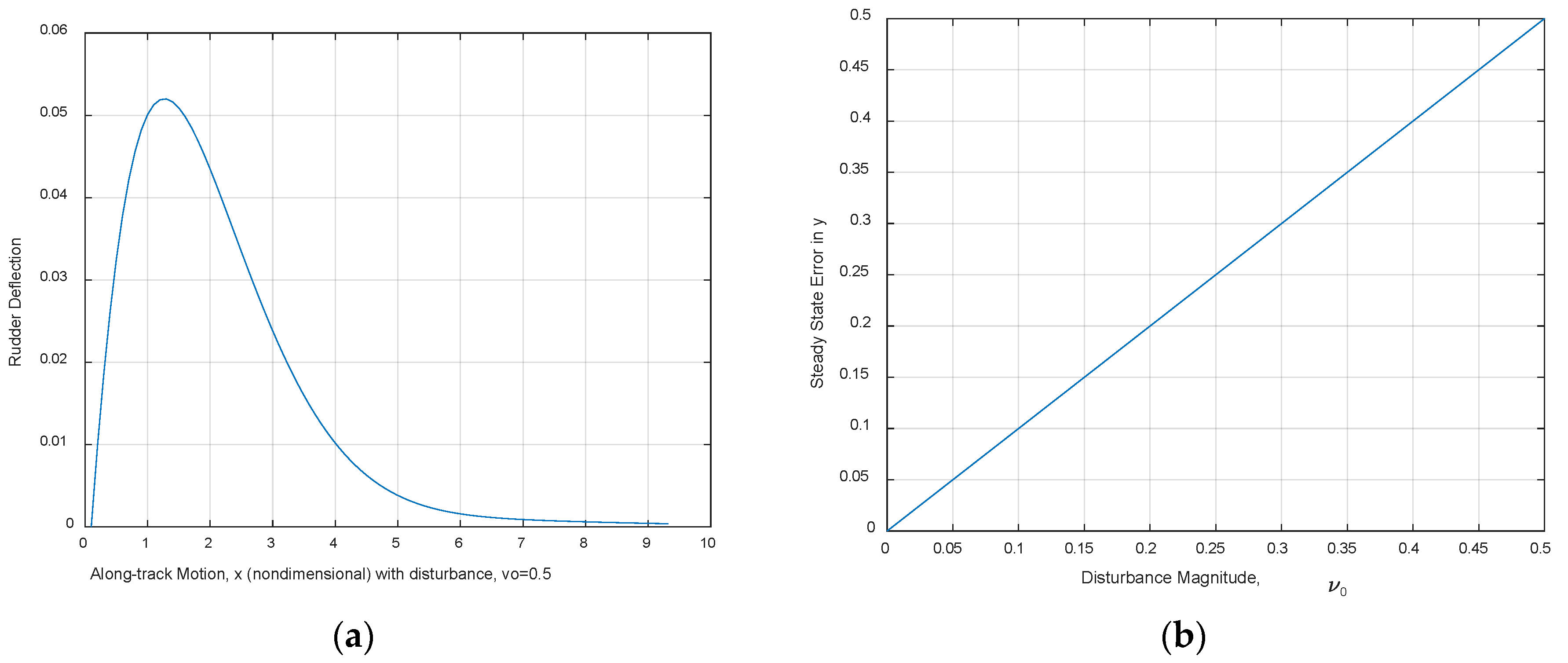Jmse 06 00098 g015 Jmse 06 00098 g015