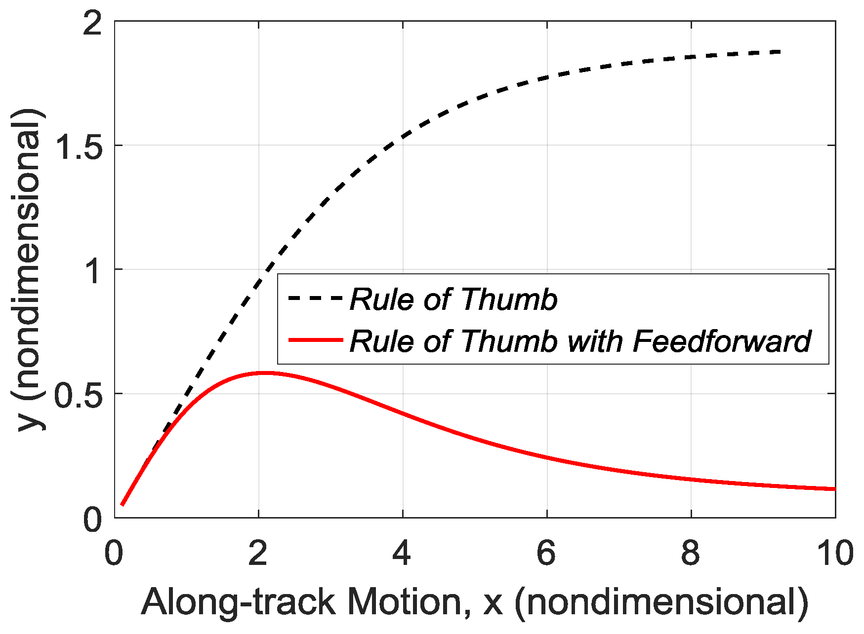 Jmse 06 00098 g017 Jmse 06 00098 g017