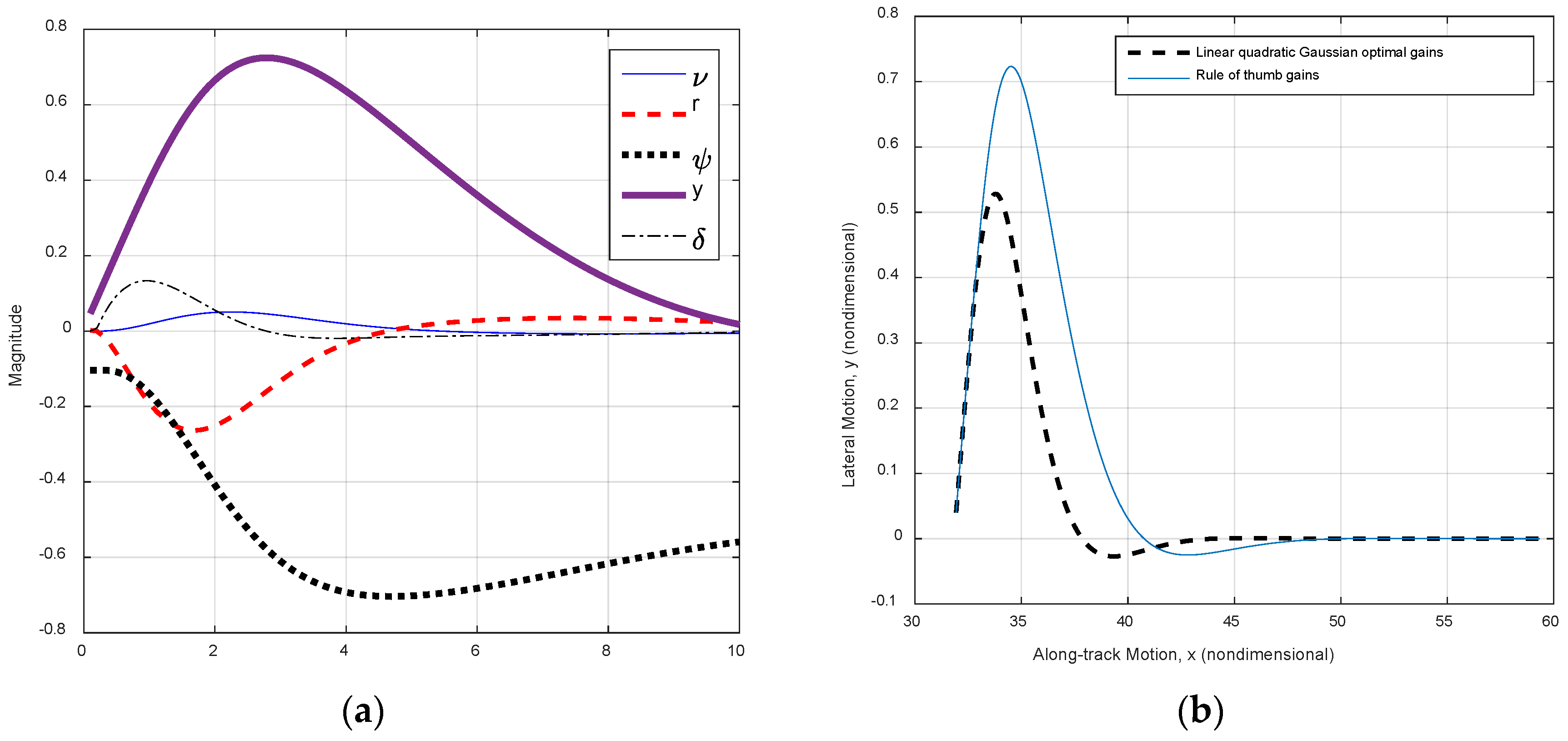 Jmse 06 00098 g019 Jmse 06 00098 g019