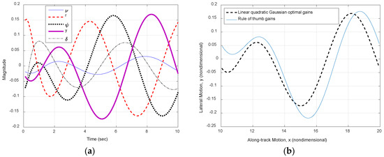 JMSE | Free Full-Text | Autonomous Minimum Safe Distance Maintenance ...