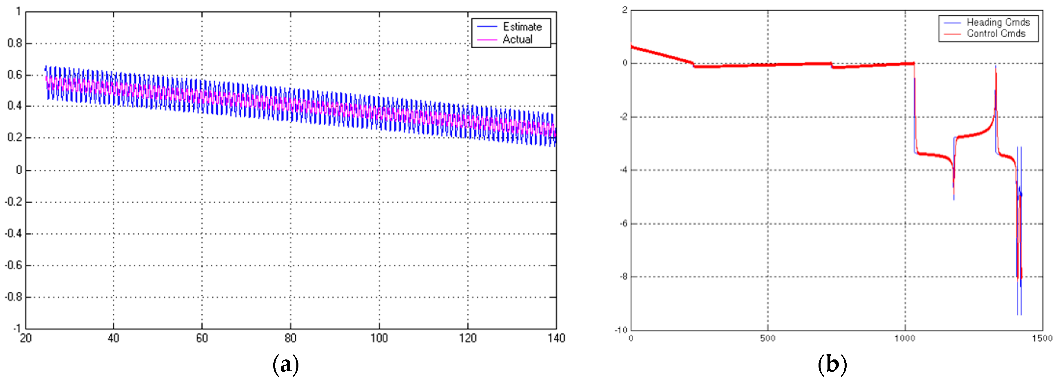 Jmse 06 00098 g026 Jmse 06 00098 g026