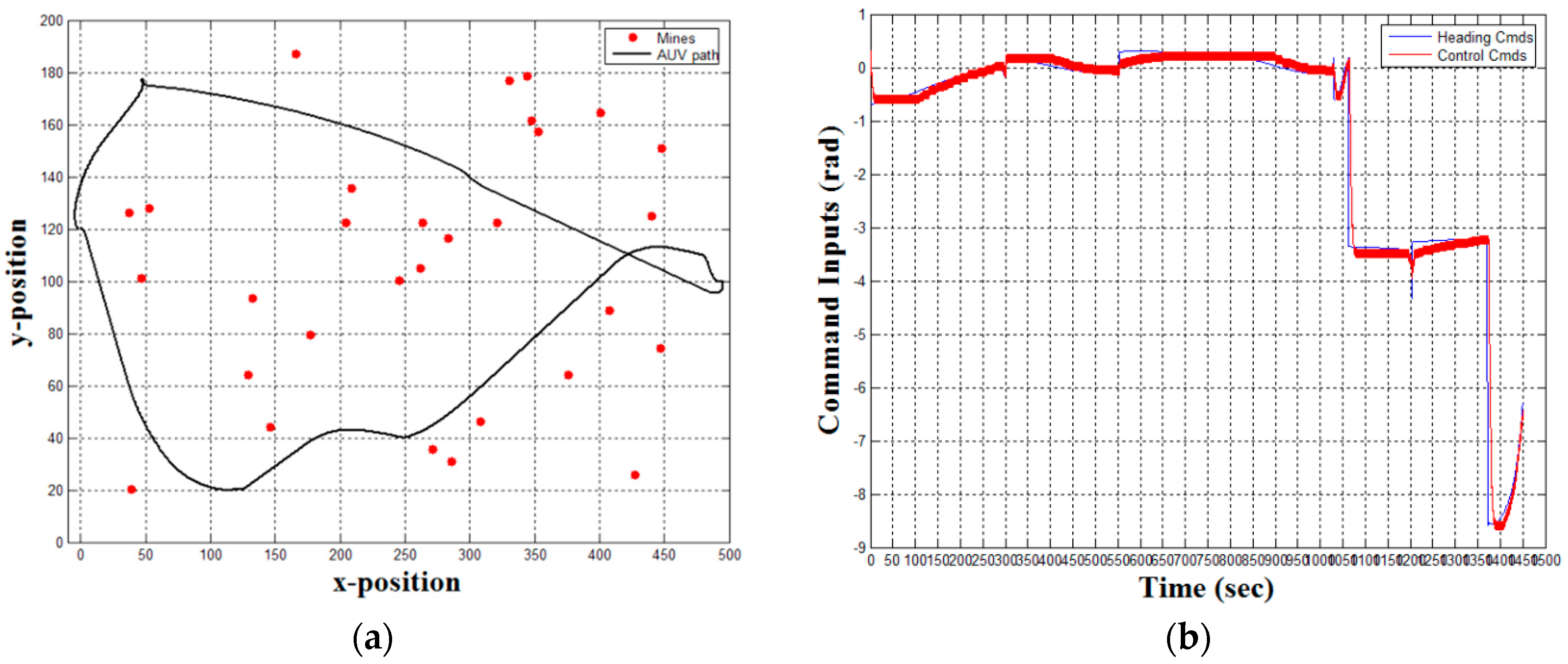 Jmse 06 00098 g028 Jmse 06 00098 g028
