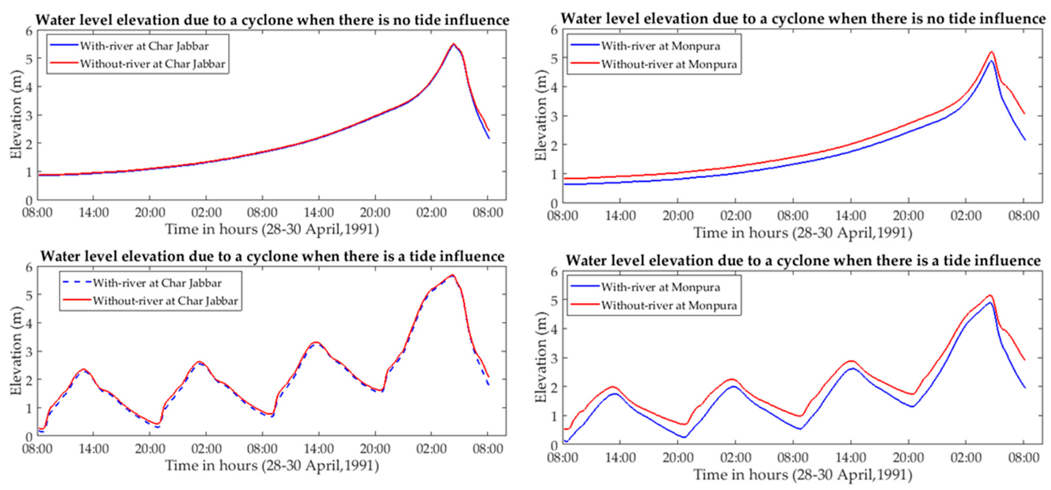 Jmse 06 00099 g009 Jmse 06 00099 g009