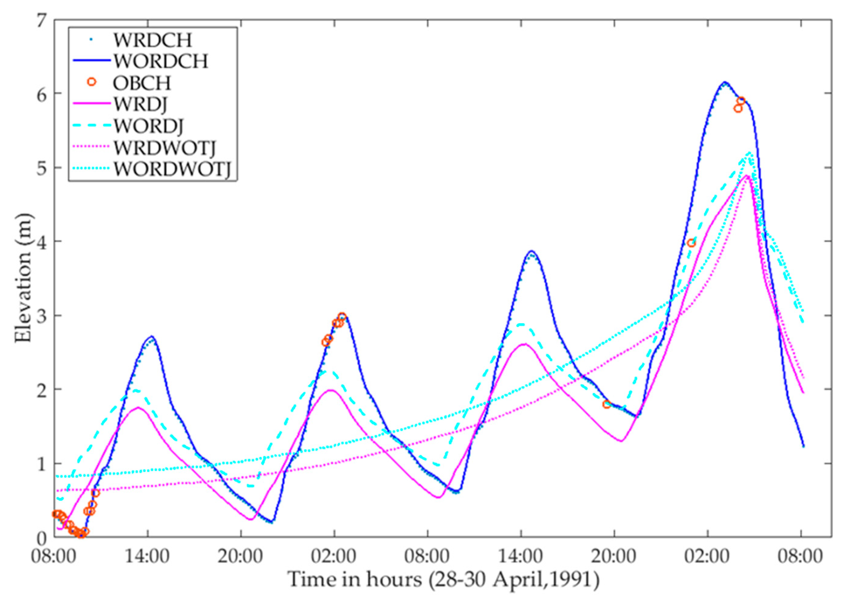 Jmse 06 00099 g010 Jmse 06 00099 g010