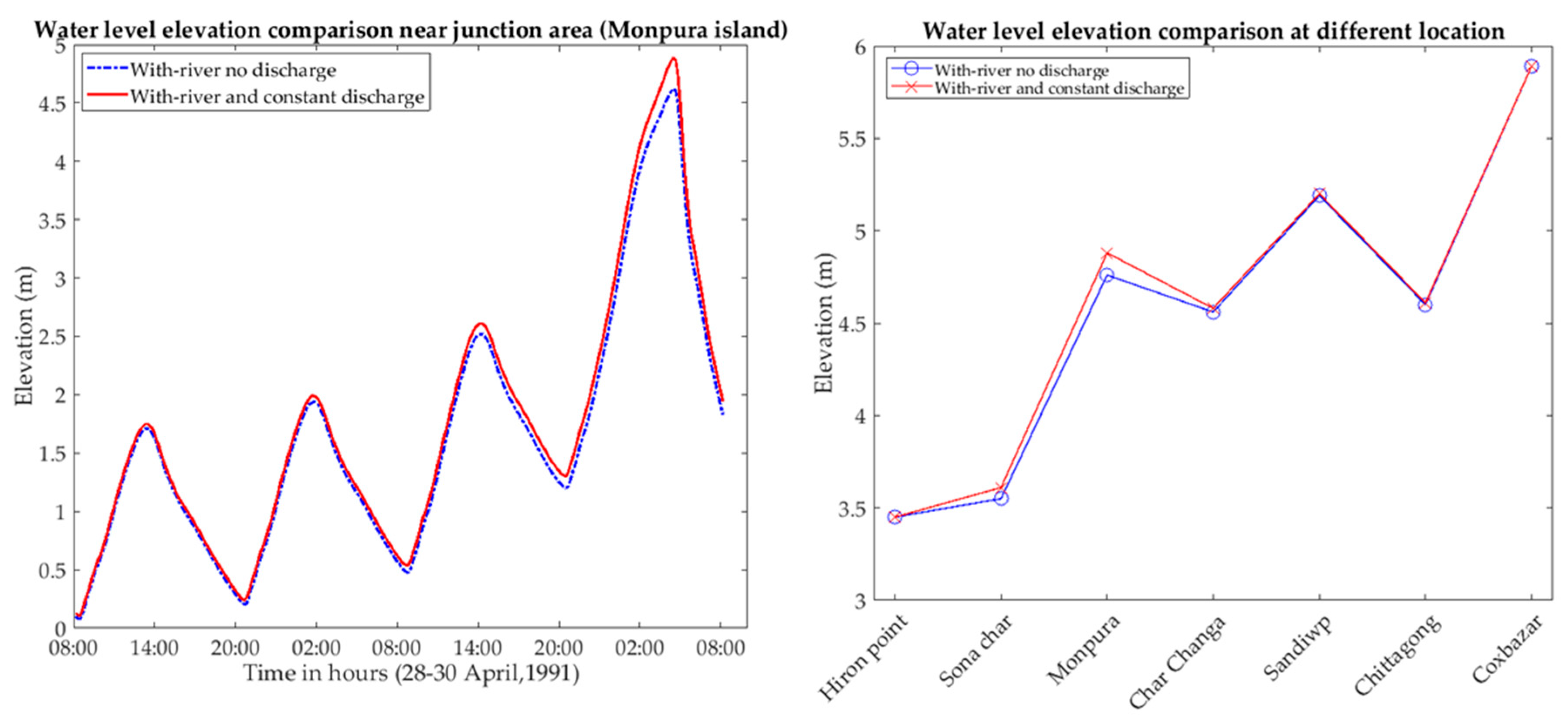 Jmse 06 00099 g012 Jmse 06 00099 g012