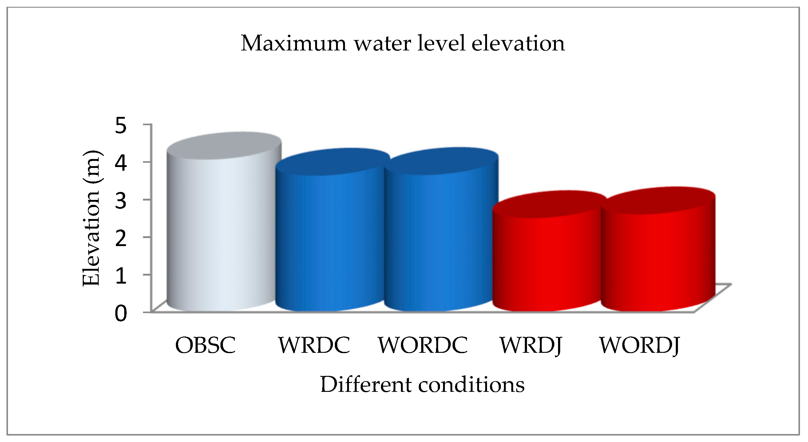 Jmse 06 00099 g013 Jmse 06 00099 g013