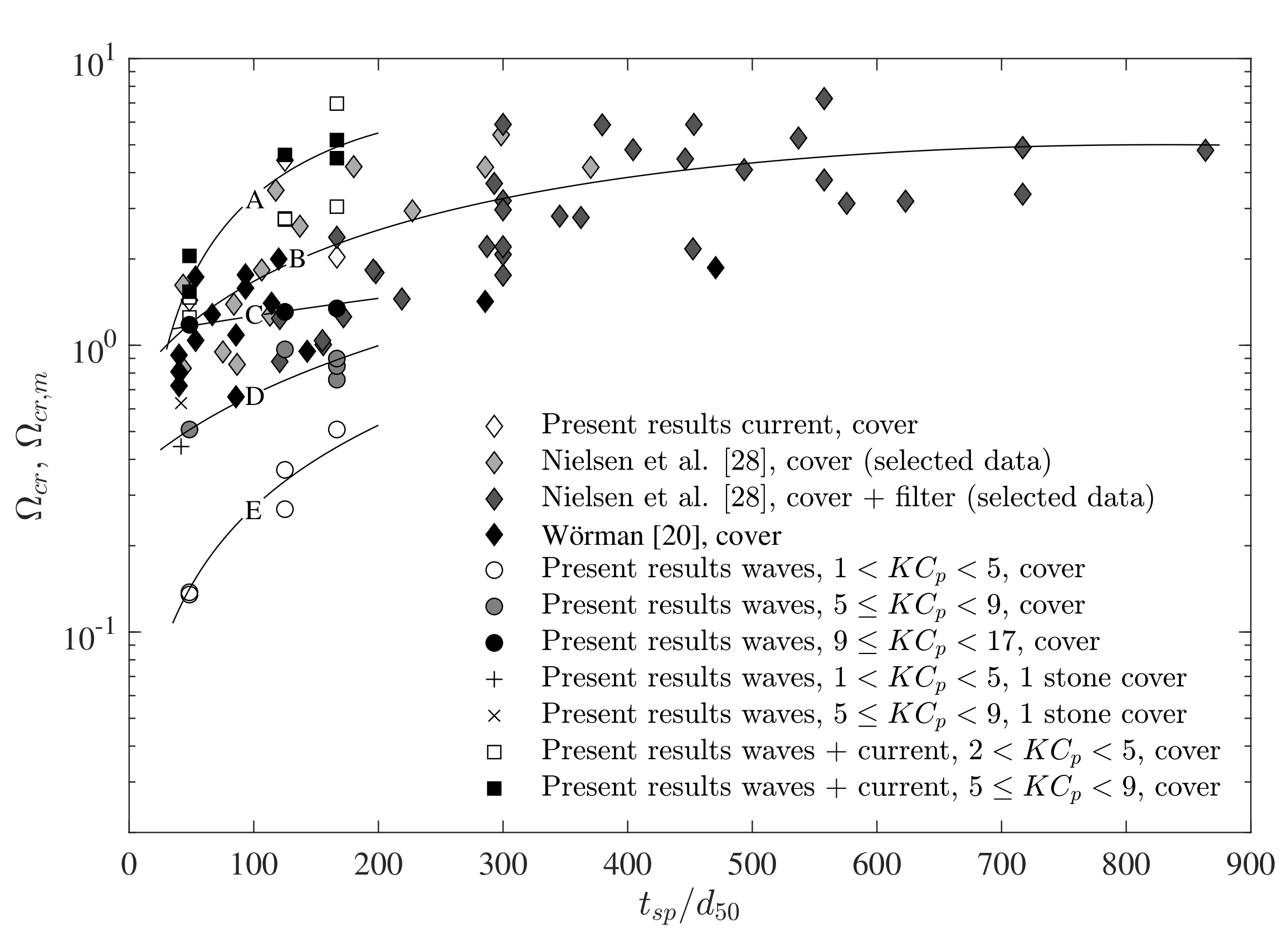 Jmse 06 00100 g005 550